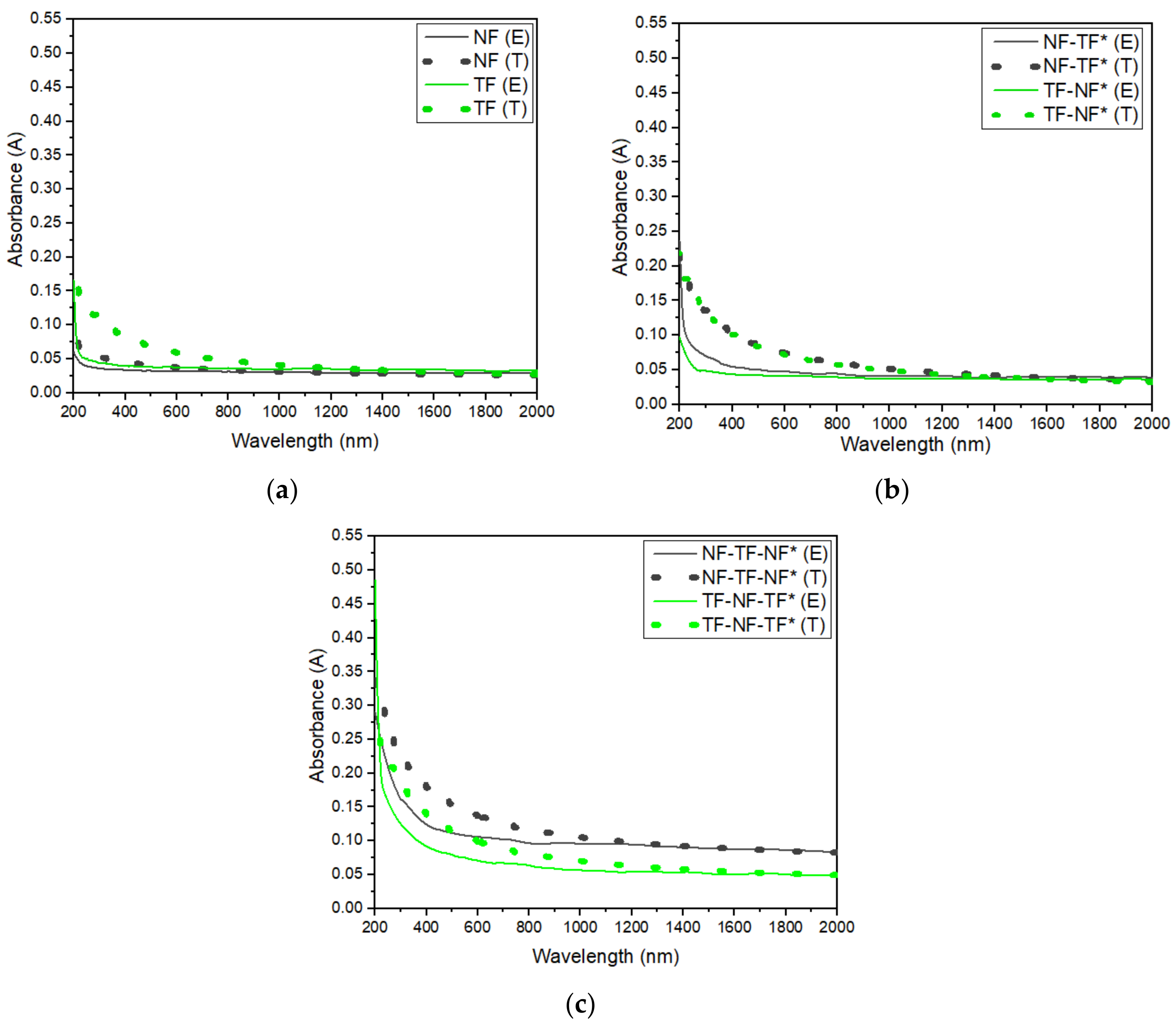 Nanomaterials 12 03739 g012 Nanomaterials 12 03739 g012
