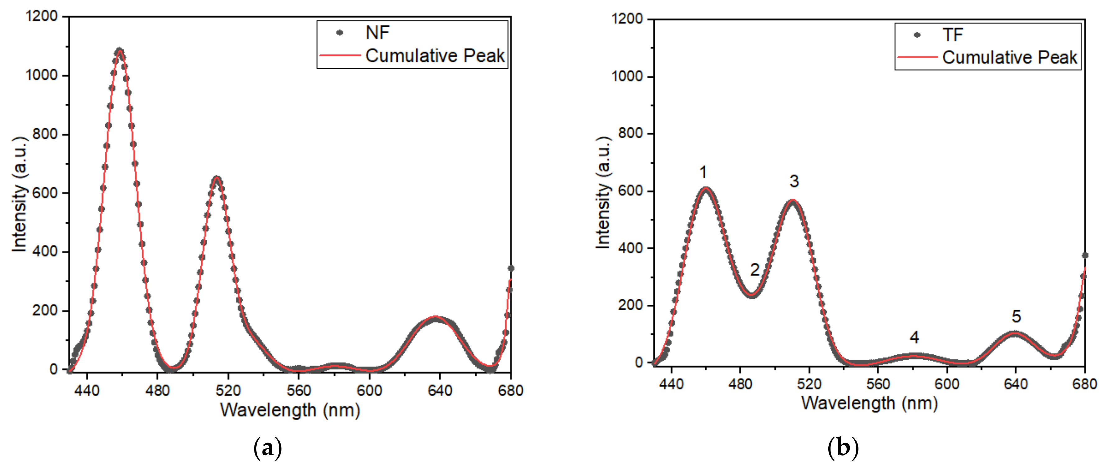Nanomaterials 12 03739 g013a Nanomaterials 12 03739 g013a