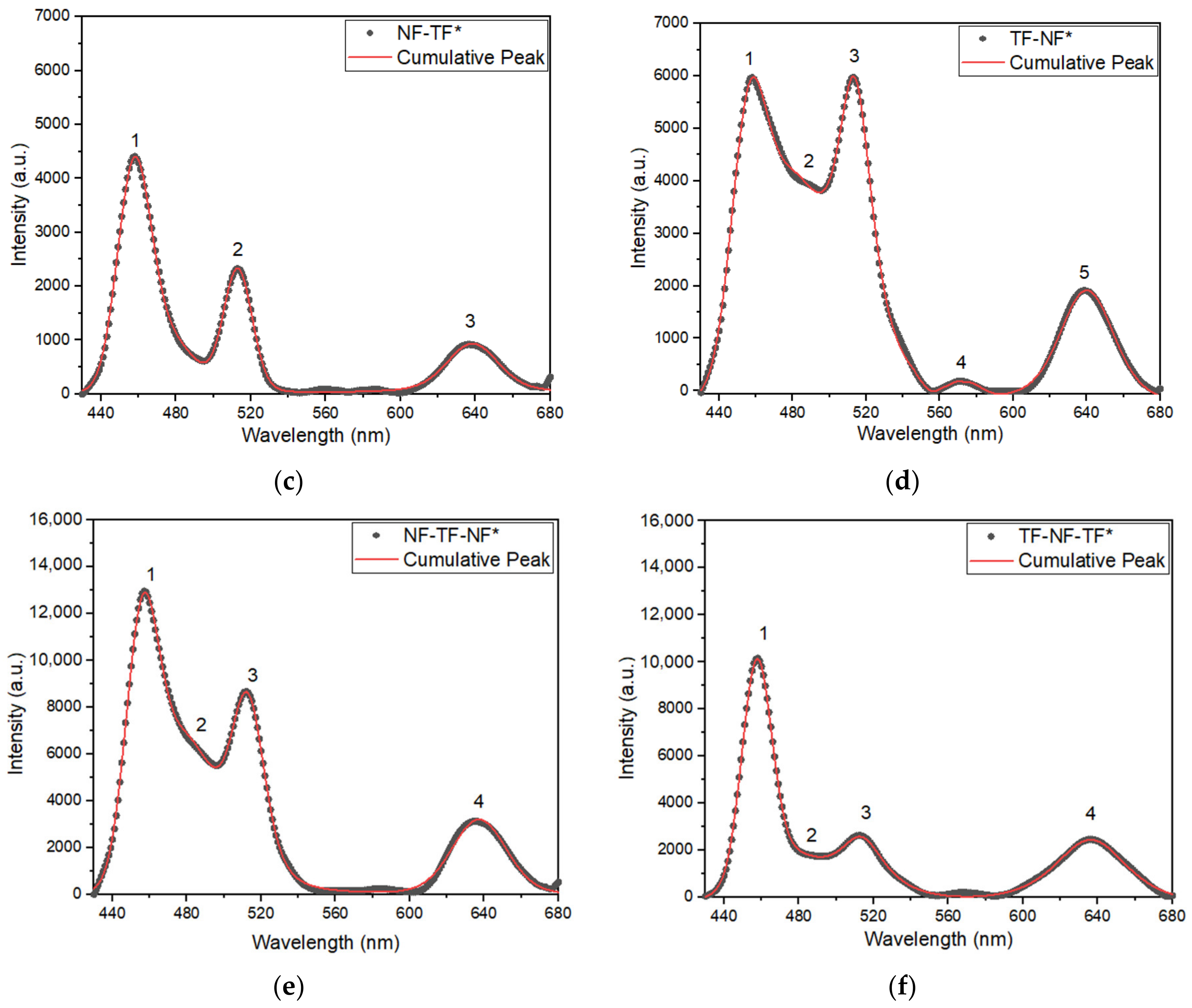 Nanomaterials 12 03739 g013b Nanomaterials 12 03739 g013b