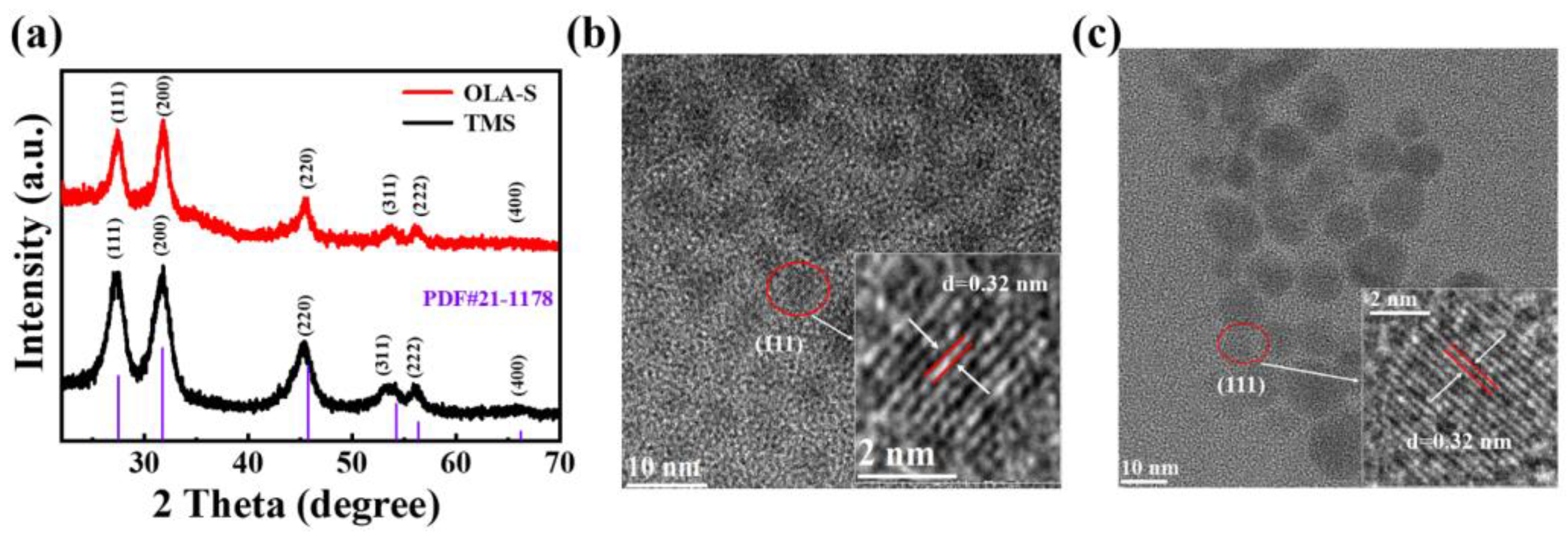 Nanomaterials 12 03742 g002 Nanomaterials 12 03742 g002