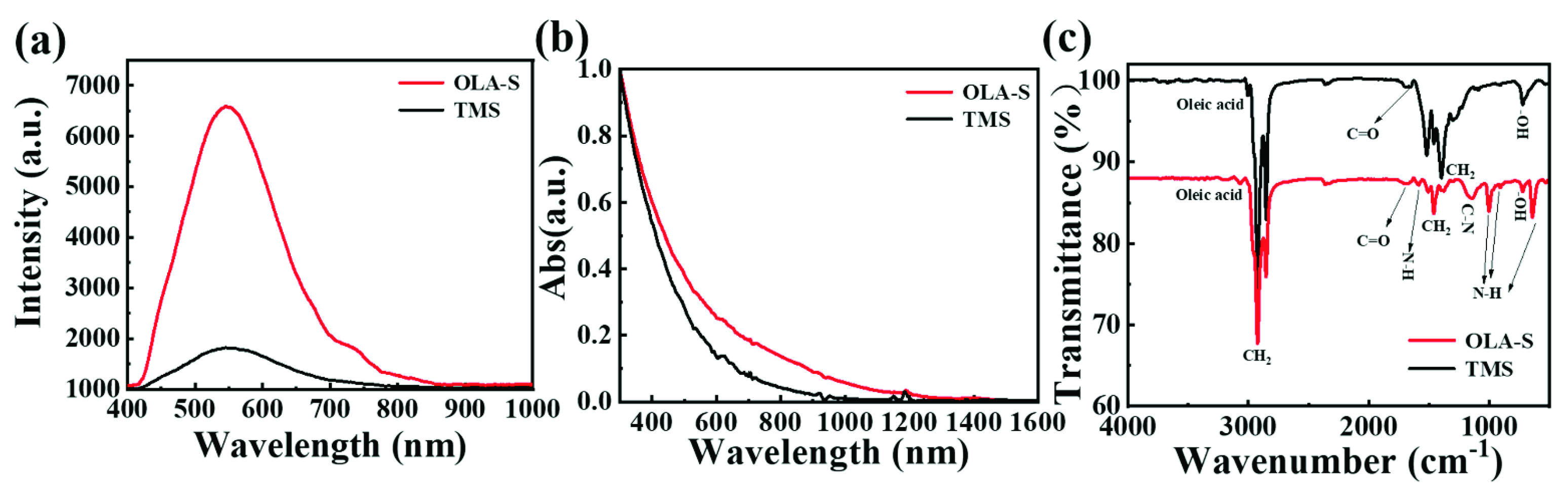 Nanomaterials 12 03742 g003 Nanomaterials 12 03742 g003
