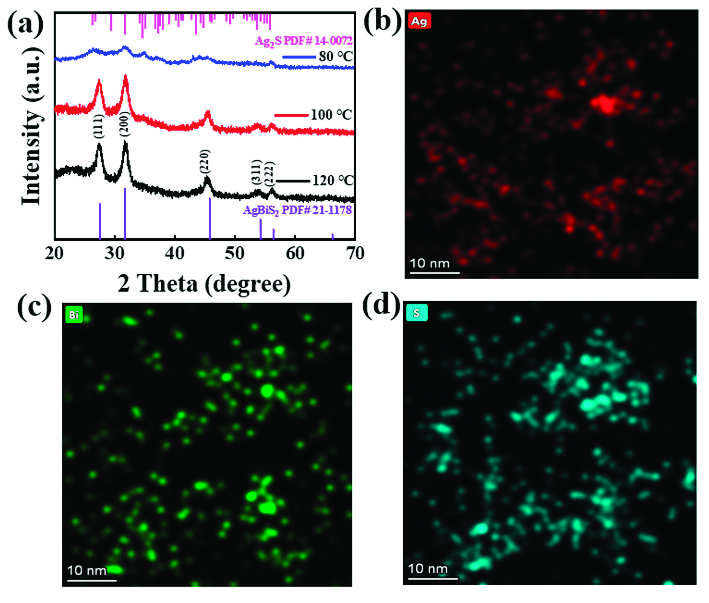 Nanomaterials 12 03742 g004 Nanomaterials 12 03742 g004
