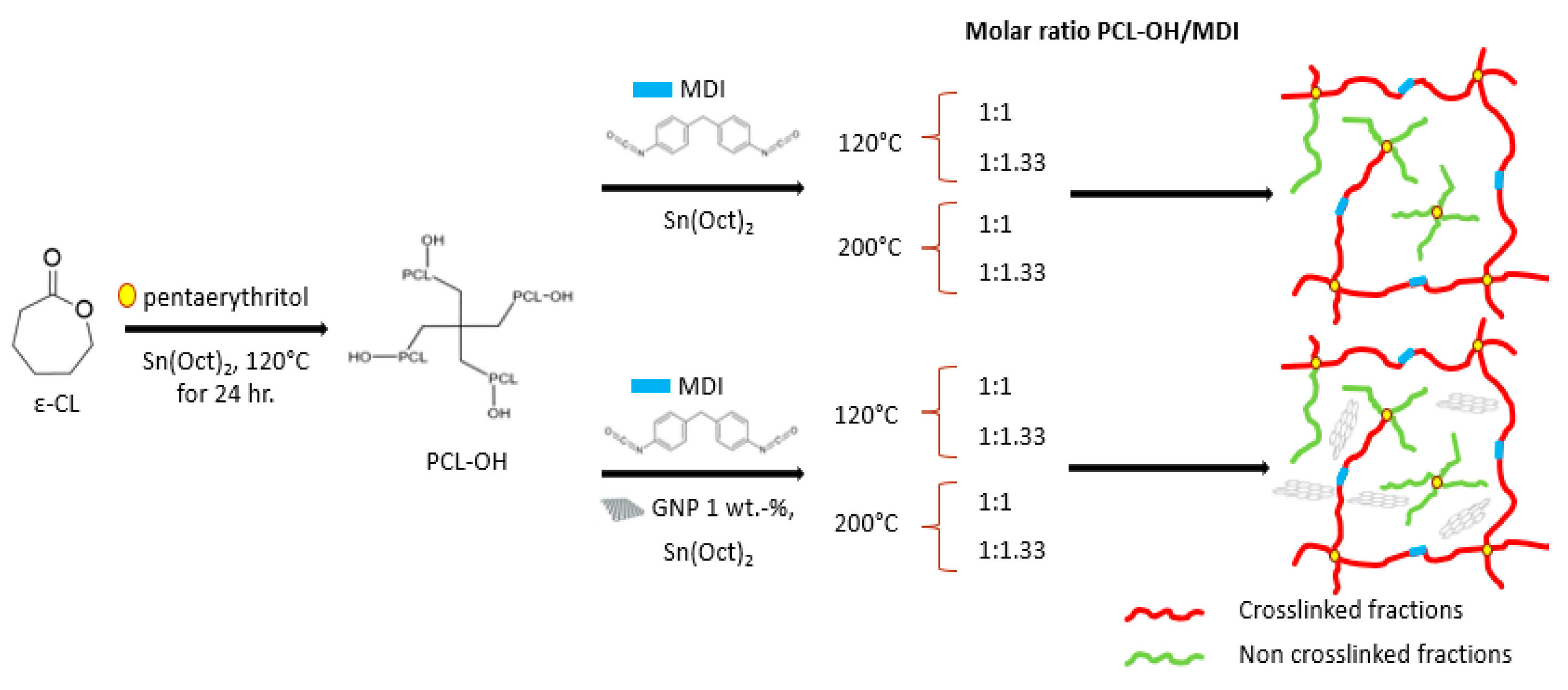 Nanomaterials 12 03744 g001 Nanomaterials 12 03744 g001