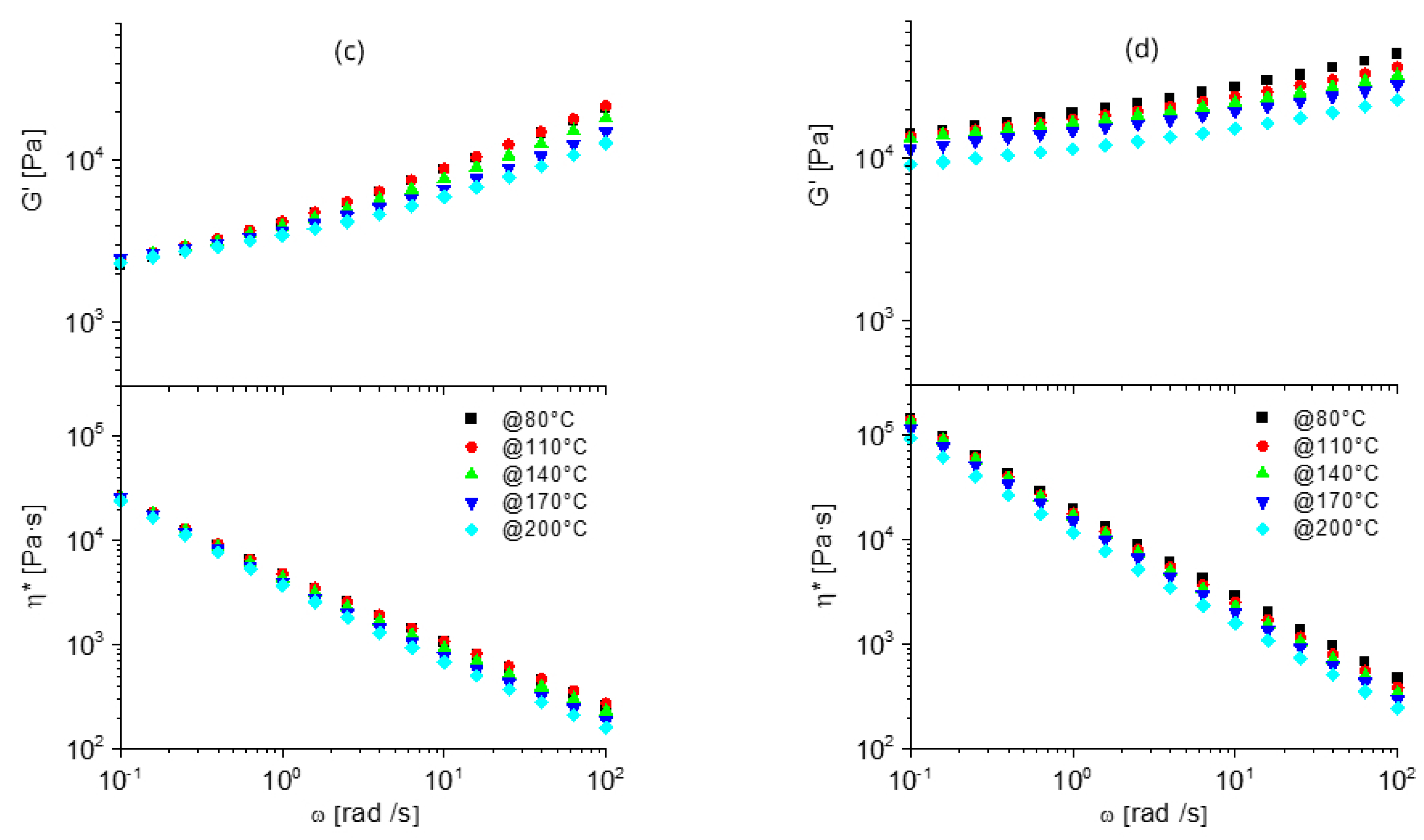 Nanomaterials 12 03744 g003b Nanomaterials 12 03744 g003b