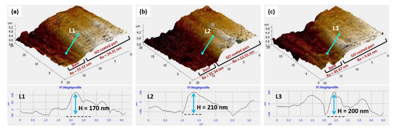 Nanomaterials 12 03745 g003 Nanomaterials 12 03745 g003