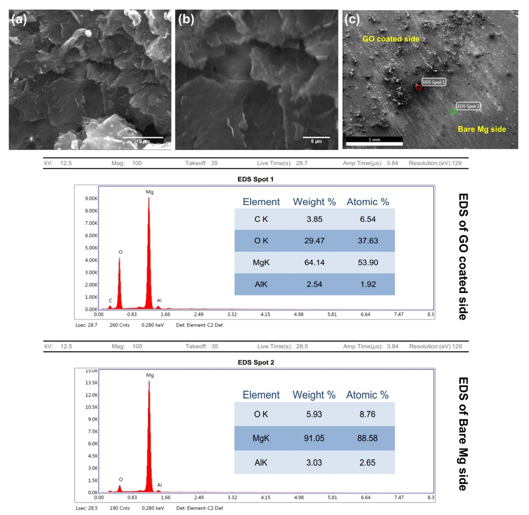 Nanomaterials 12 03745 g005 Nanomaterials 12 03745 g005