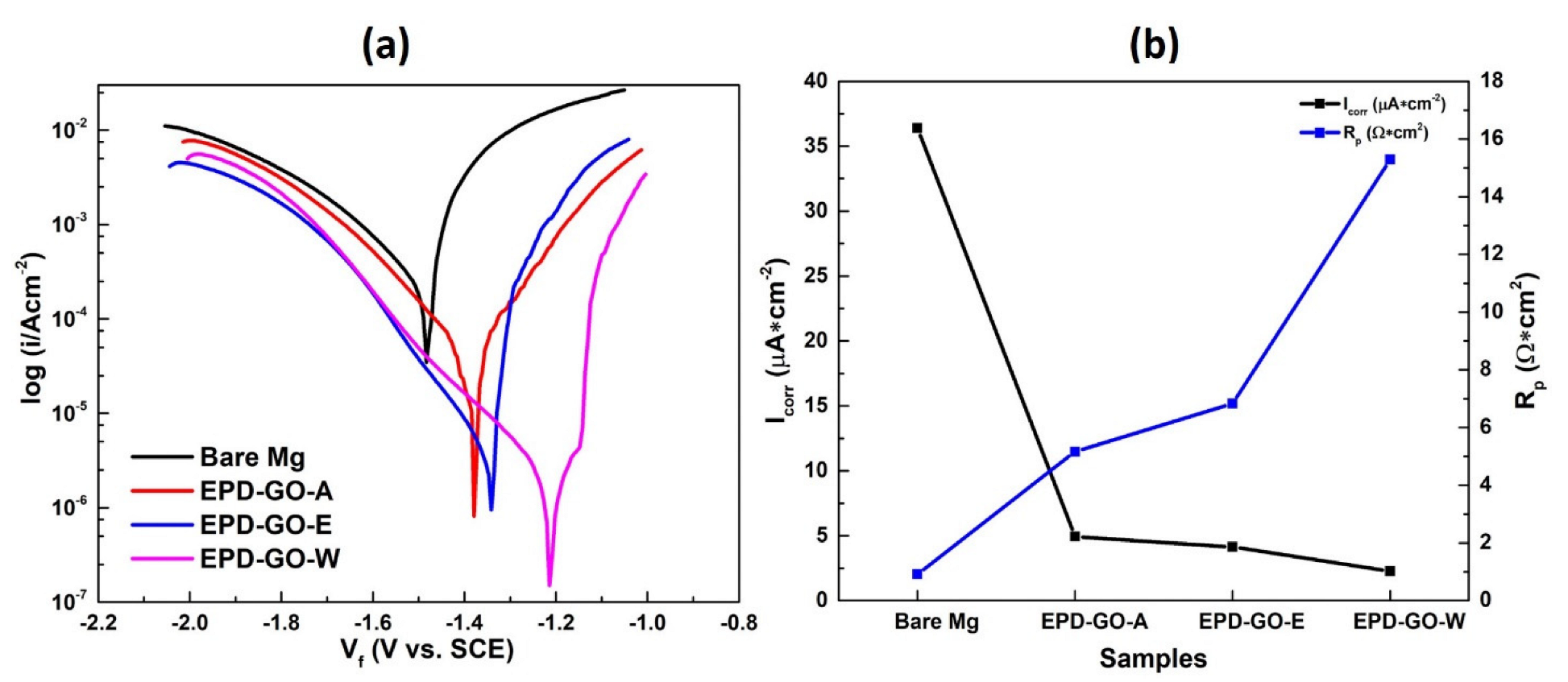 Nanomaterials 12 03745 g006 Nanomaterials 12 03745 g006