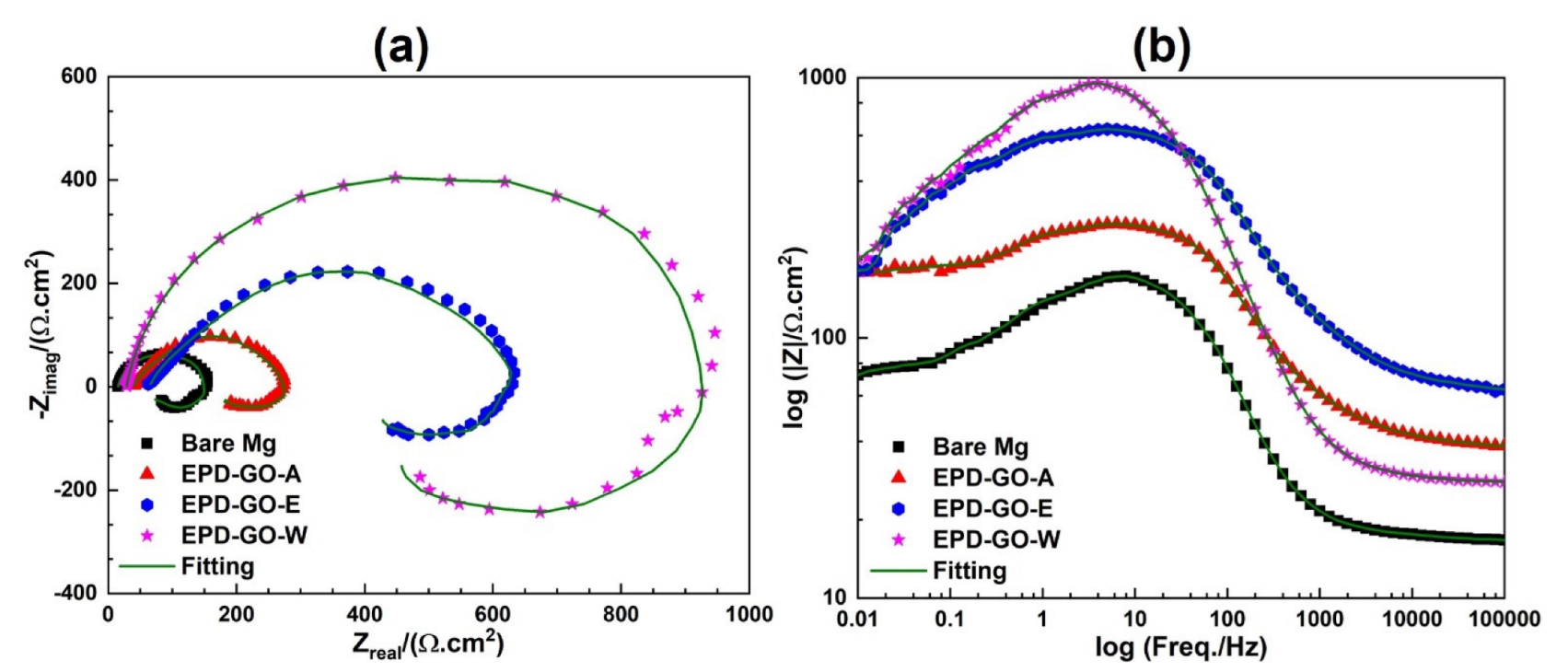 Nanomaterials 12 03745 g008 Nanomaterials 12 03745 g008