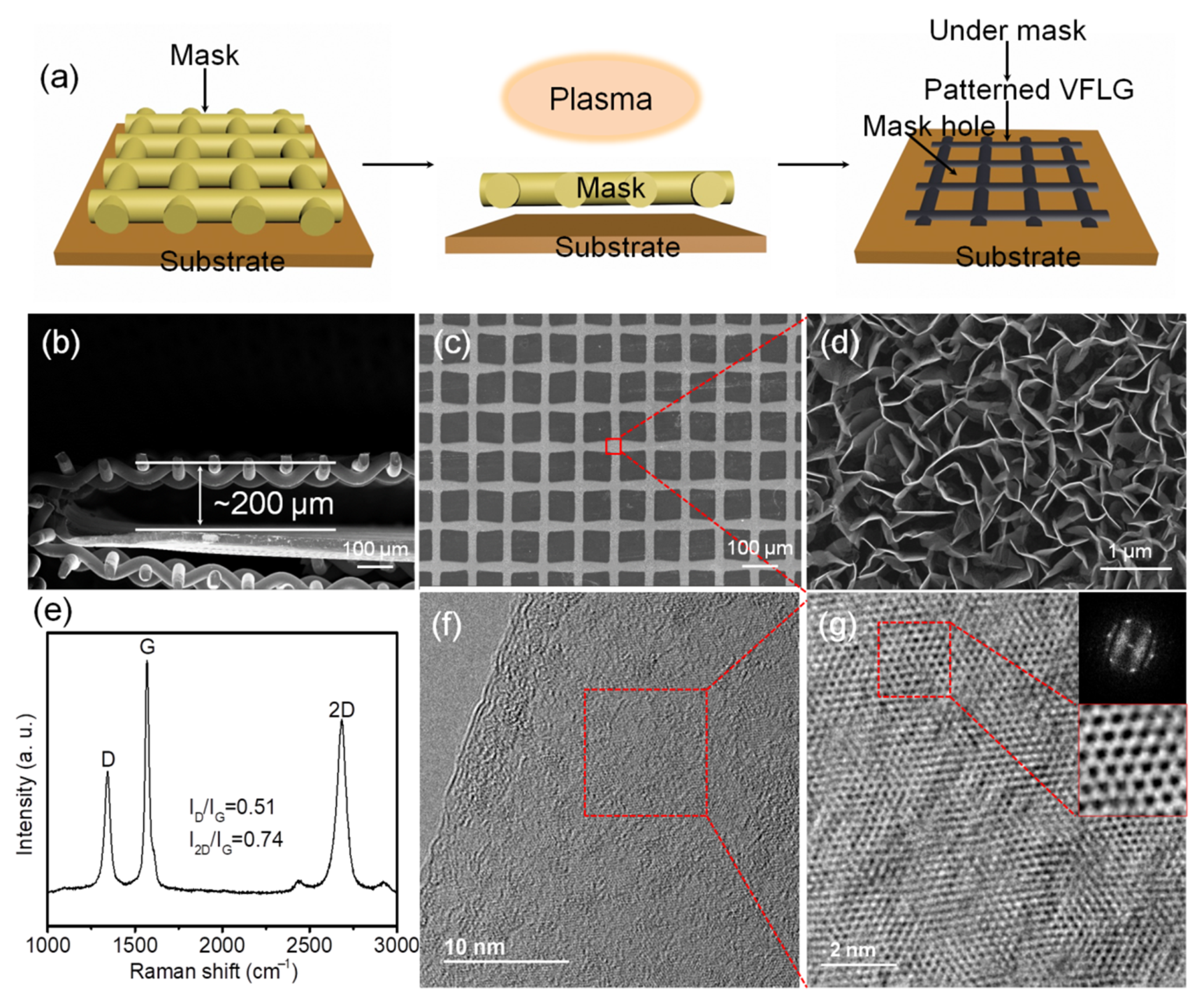 Nanomaterials 12 03746 g001 Nanomaterials 12 03746 g001