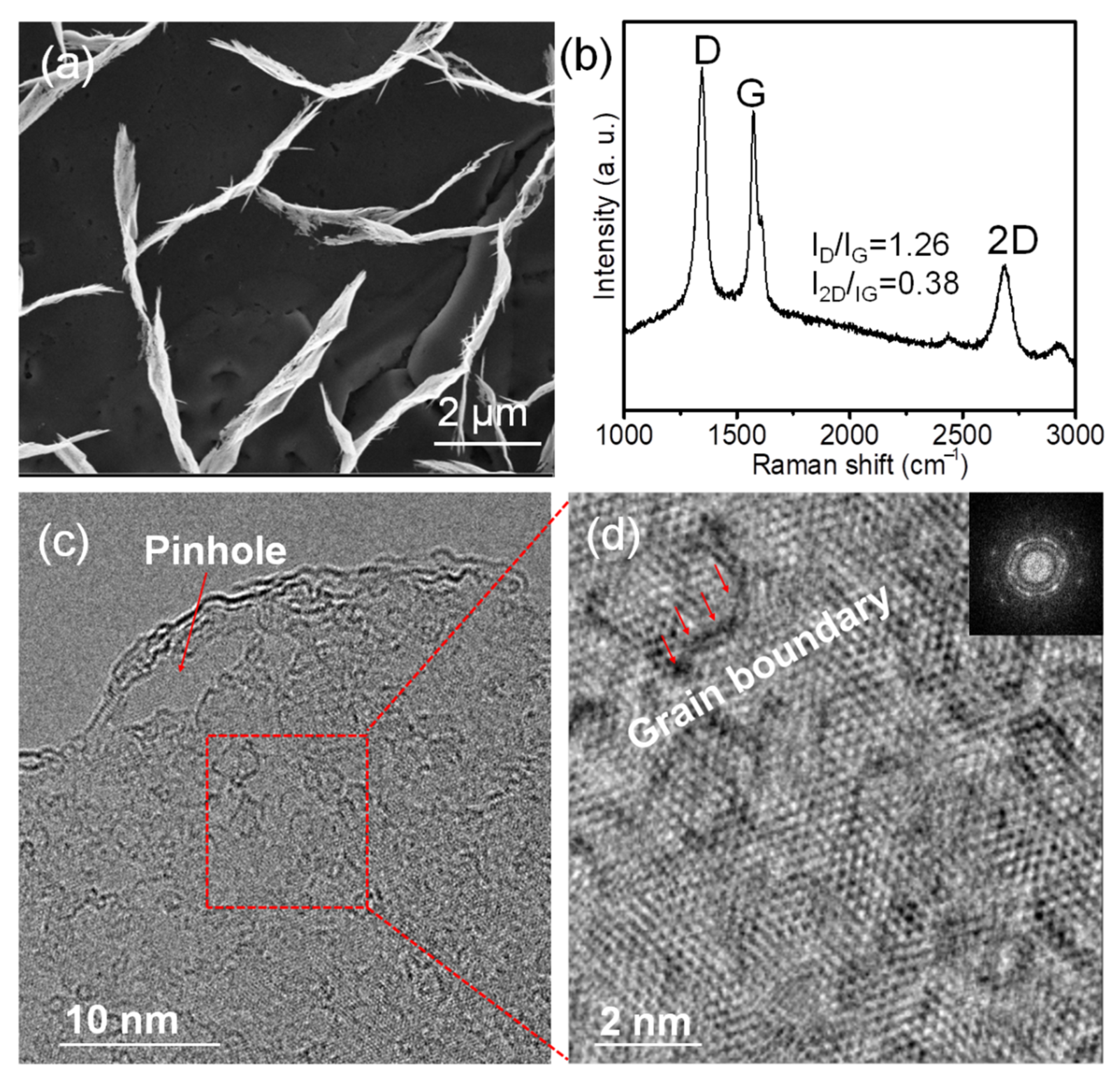 Nanomaterials 12 03746 g002 Nanomaterials 12 03746 g002