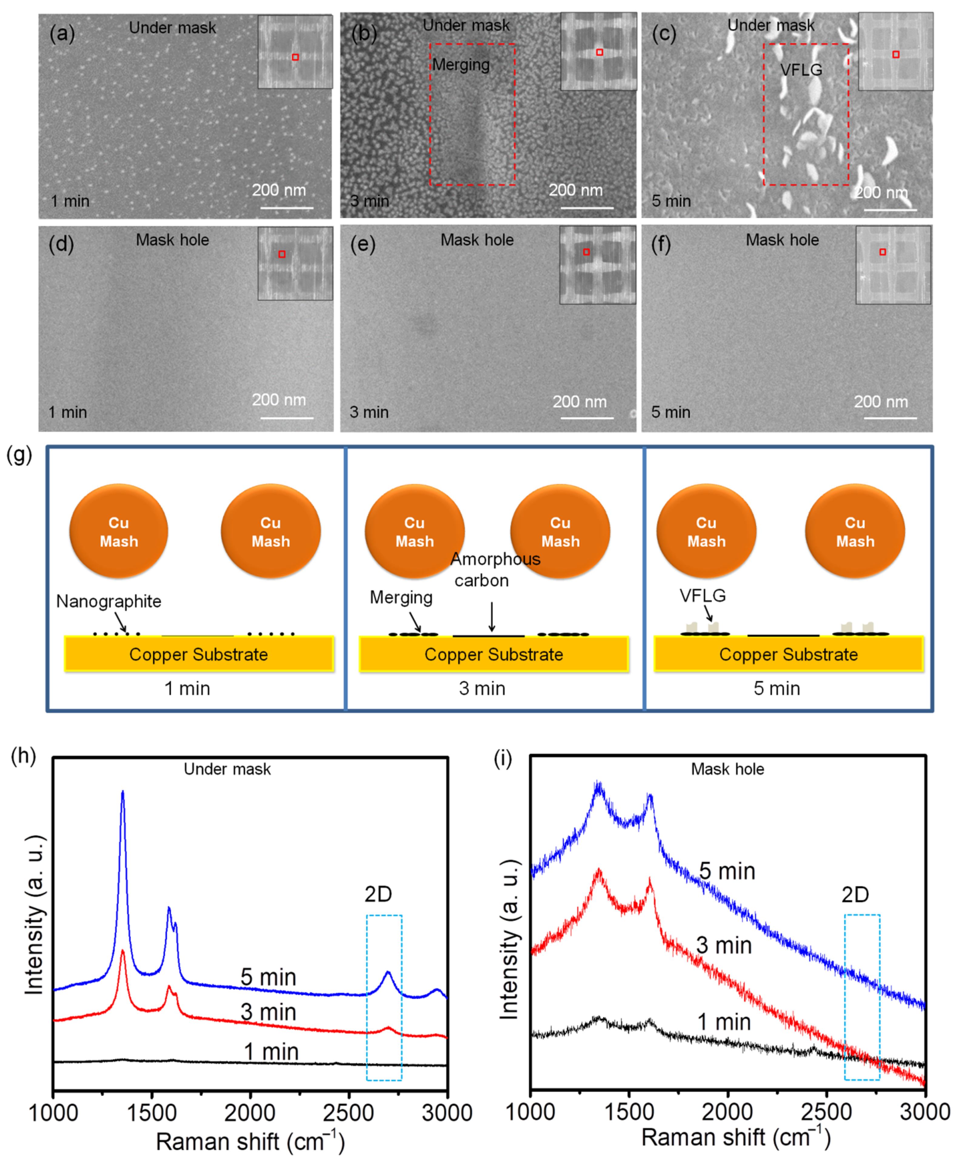 Nanomaterials 12 03746 g003 Nanomaterials 12 03746 g003