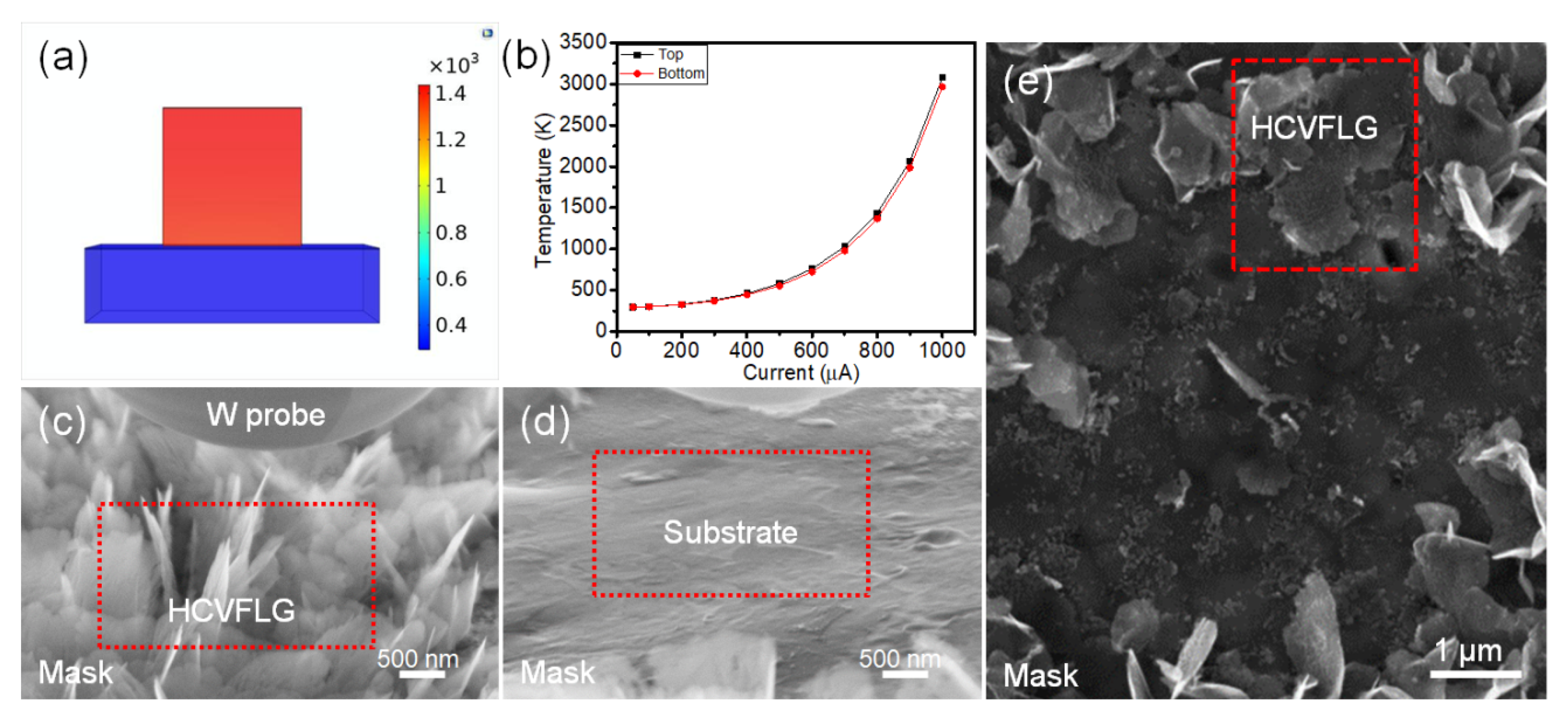 Nanomaterials 12 03746 g007 Nanomaterials 12 03746 g007