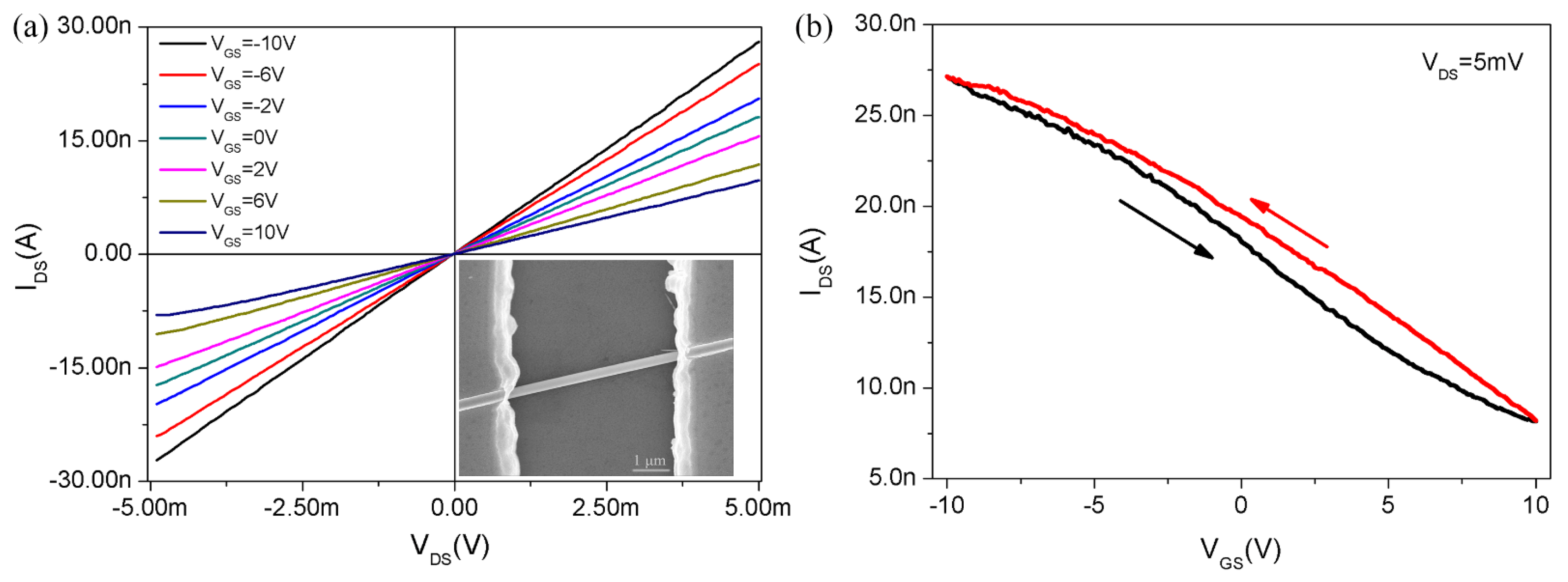 Nanomaterials 12 03747 g002 Nanomaterials 12 03747 g002
