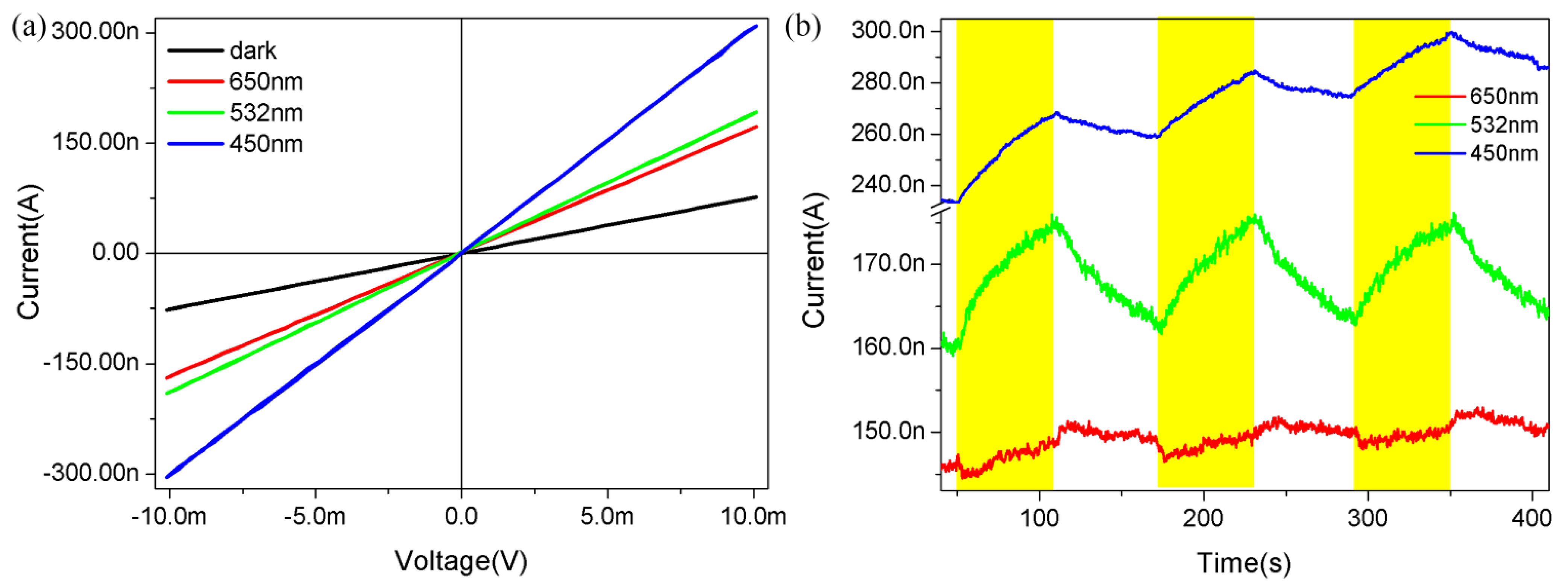 Nanomaterials 12 03747 g003 Nanomaterials 12 03747 g003