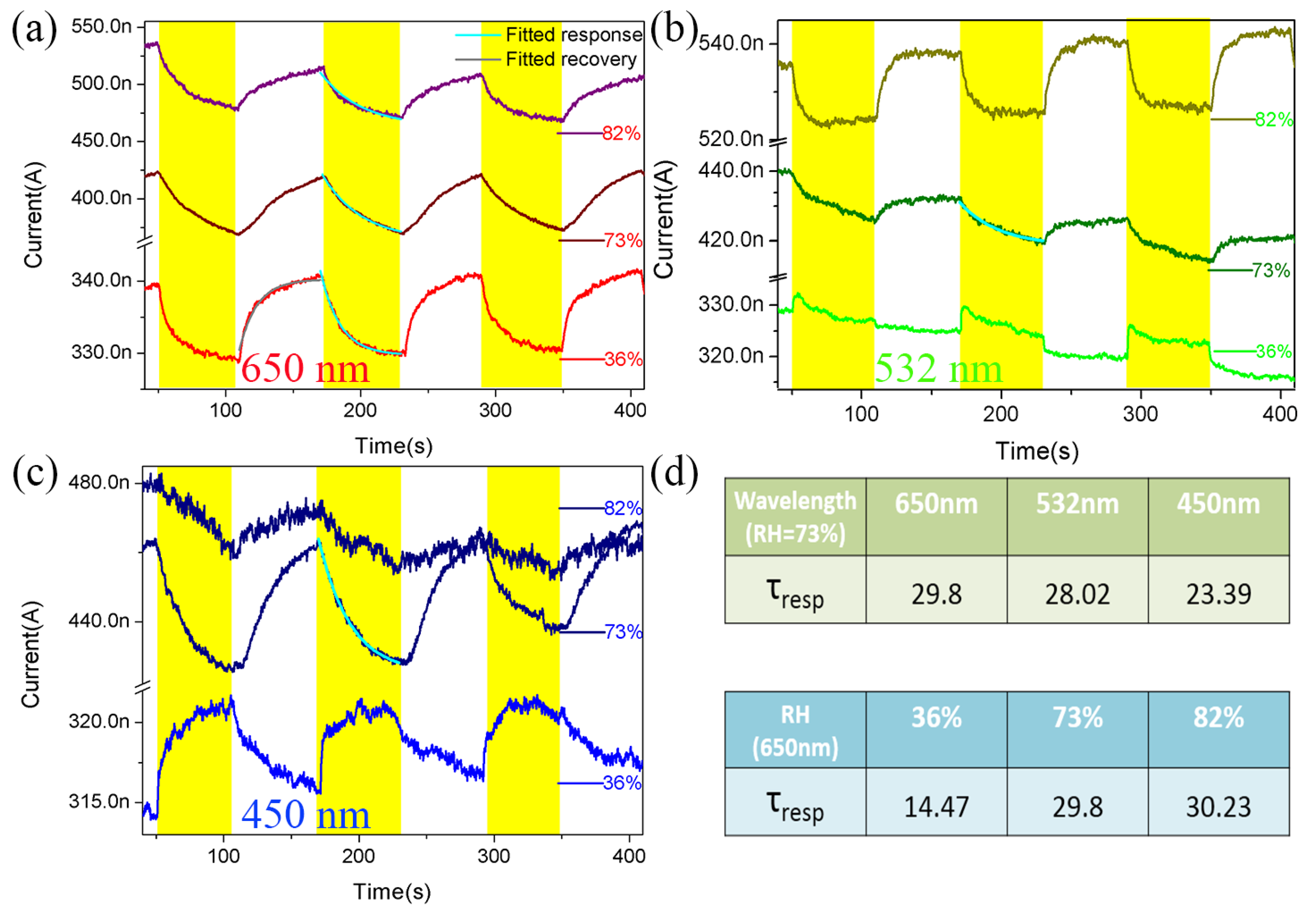 Nanomaterials 12 03747 g004 Nanomaterials 12 03747 g004