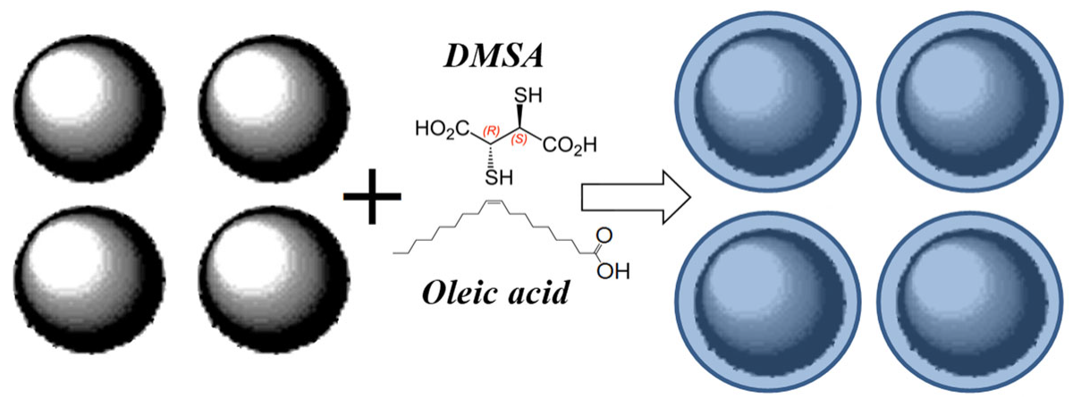 Nanomaterials 12 03748 g040 Nanomaterials 12 03748 g040
