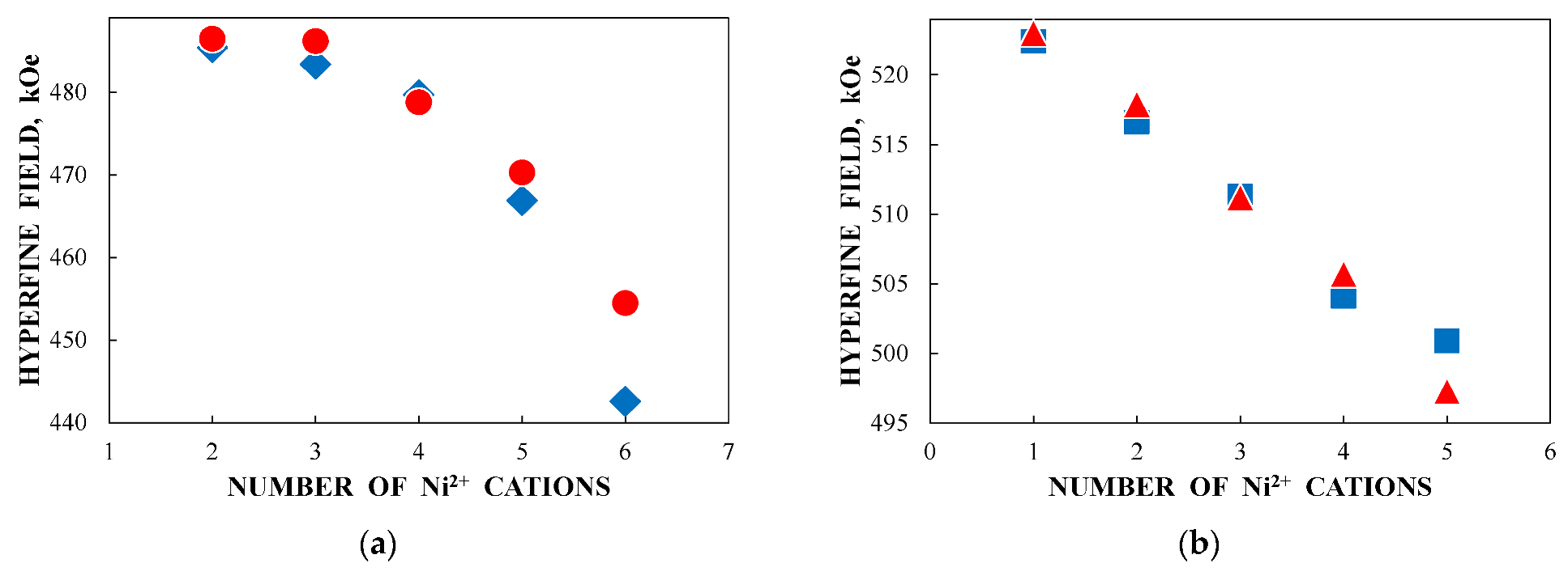 Nanomaterials 12 03748 g054 Nanomaterials 12 03748 g054
