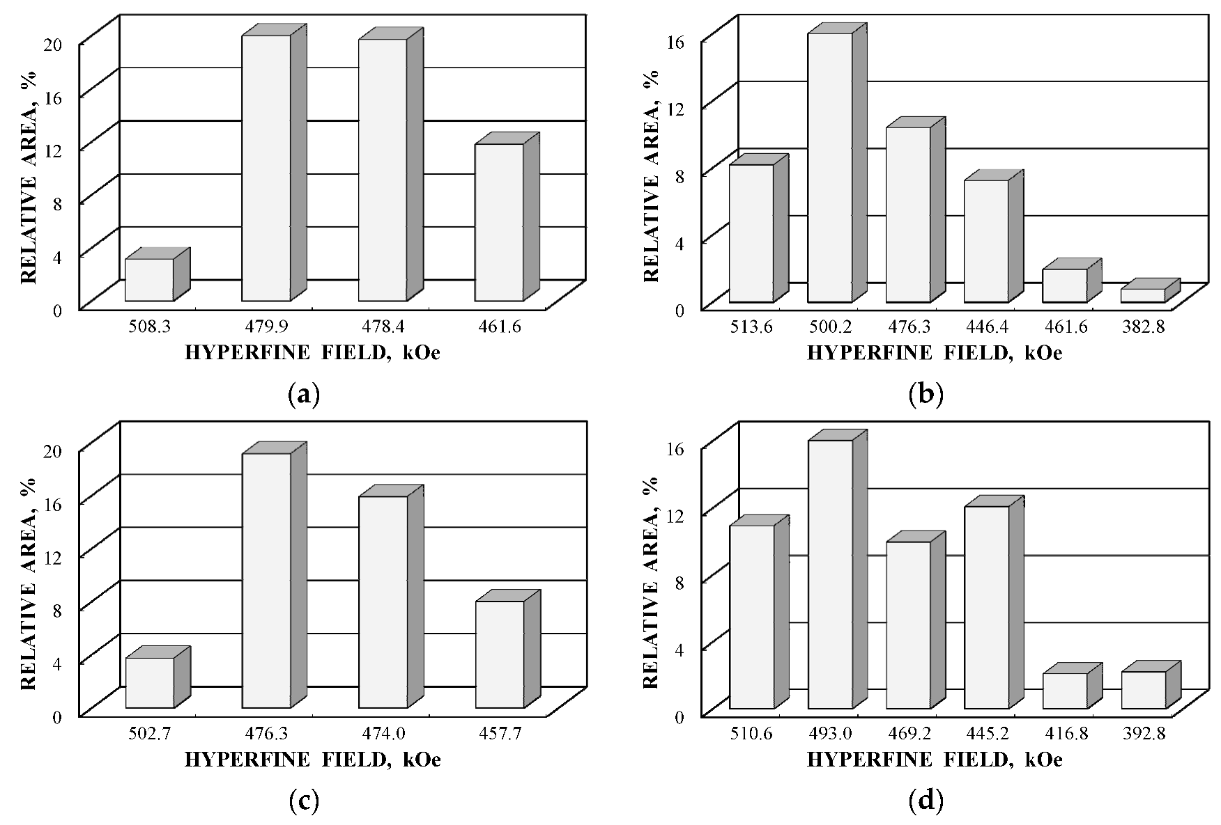 Nanomaterials 12 03748 g063 Nanomaterials 12 03748 g063