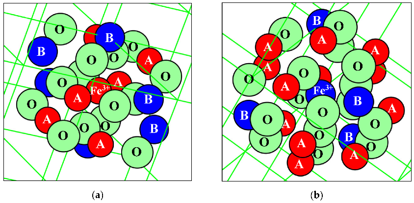 Nanomaterials 12 03748 g064 Nanomaterials 12 03748 g064