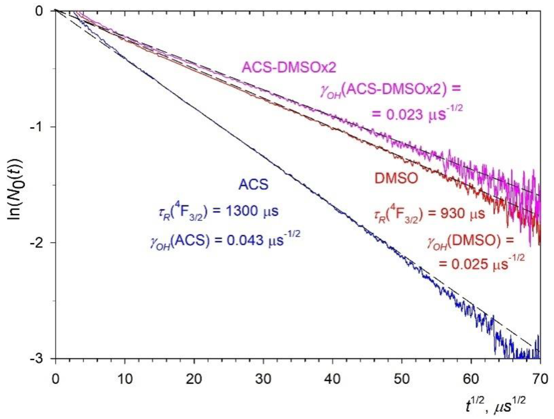Nanomaterials 12 03749 g008