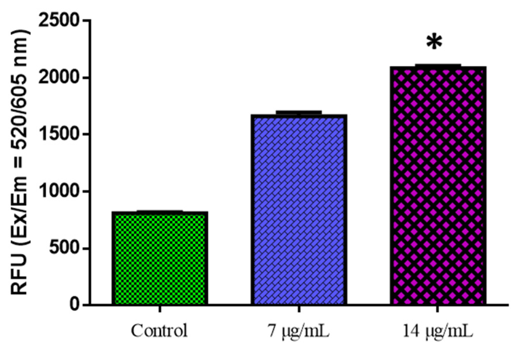 Nanomaterials 12 03753 g007