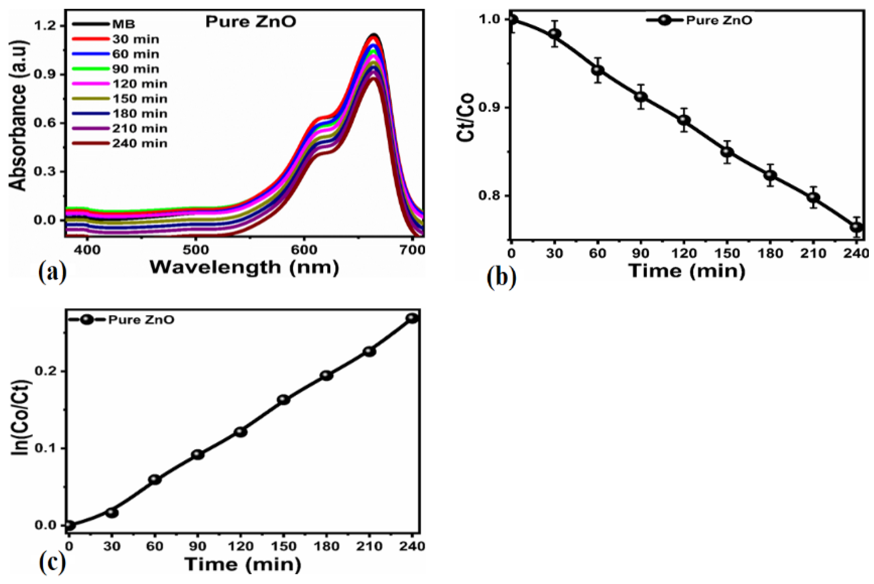 Nanomaterials 12 03754 g004 Nanomaterials 12 03754 g004