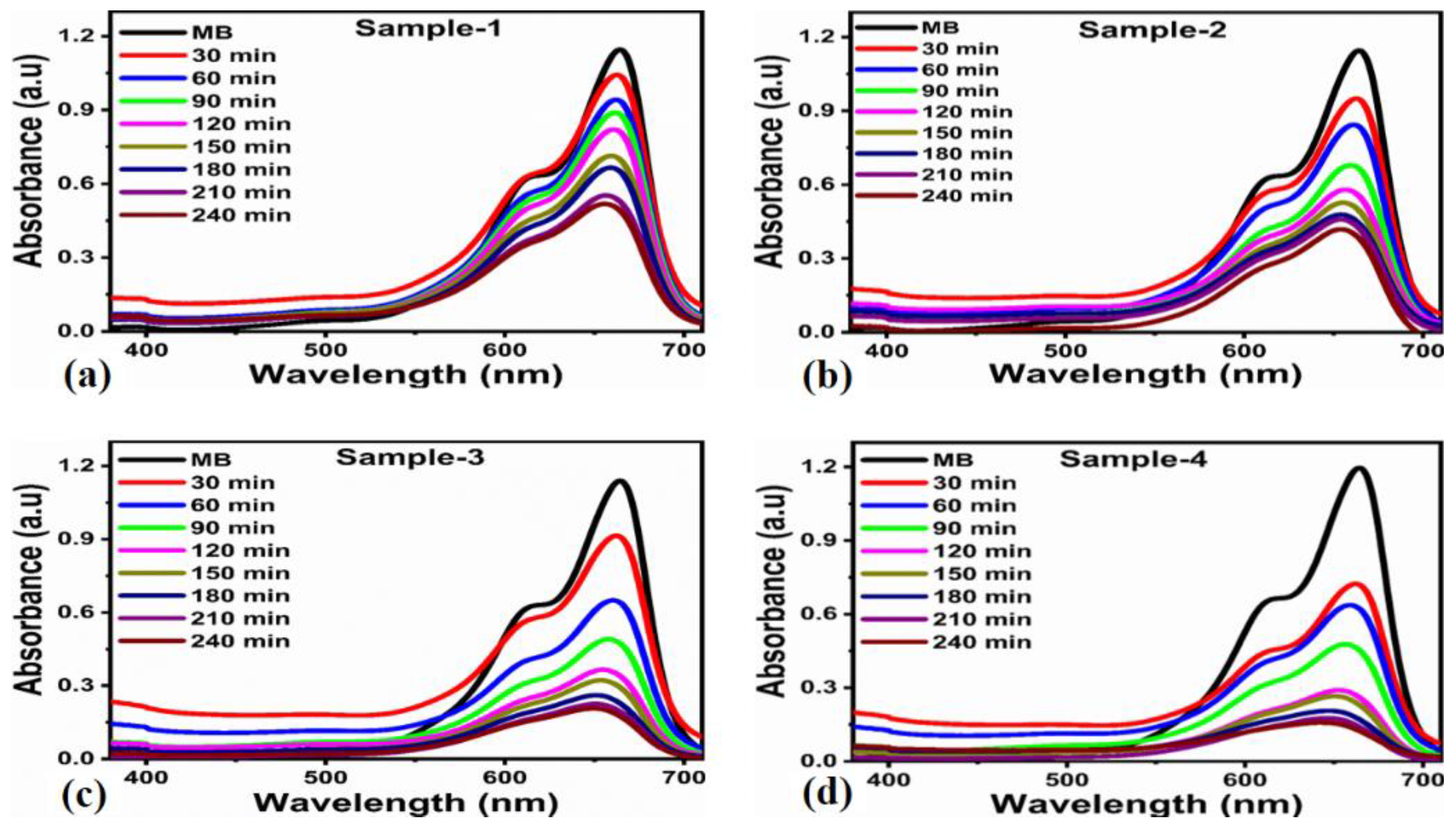 Nanomaterials 12 03754 g005 Nanomaterials 12 03754 g005
