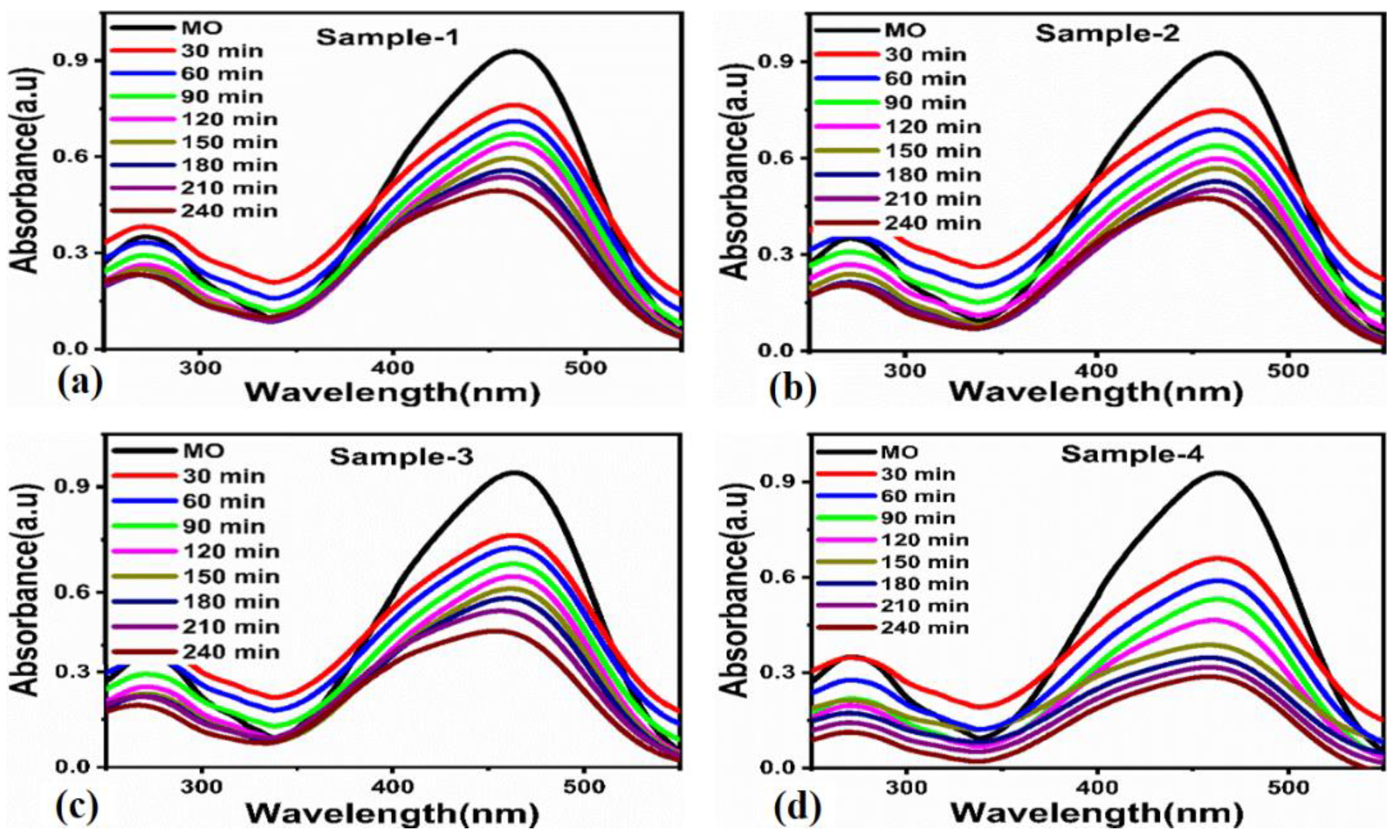 Nanomaterials 12 03754 g008 Nanomaterials 12 03754 g008