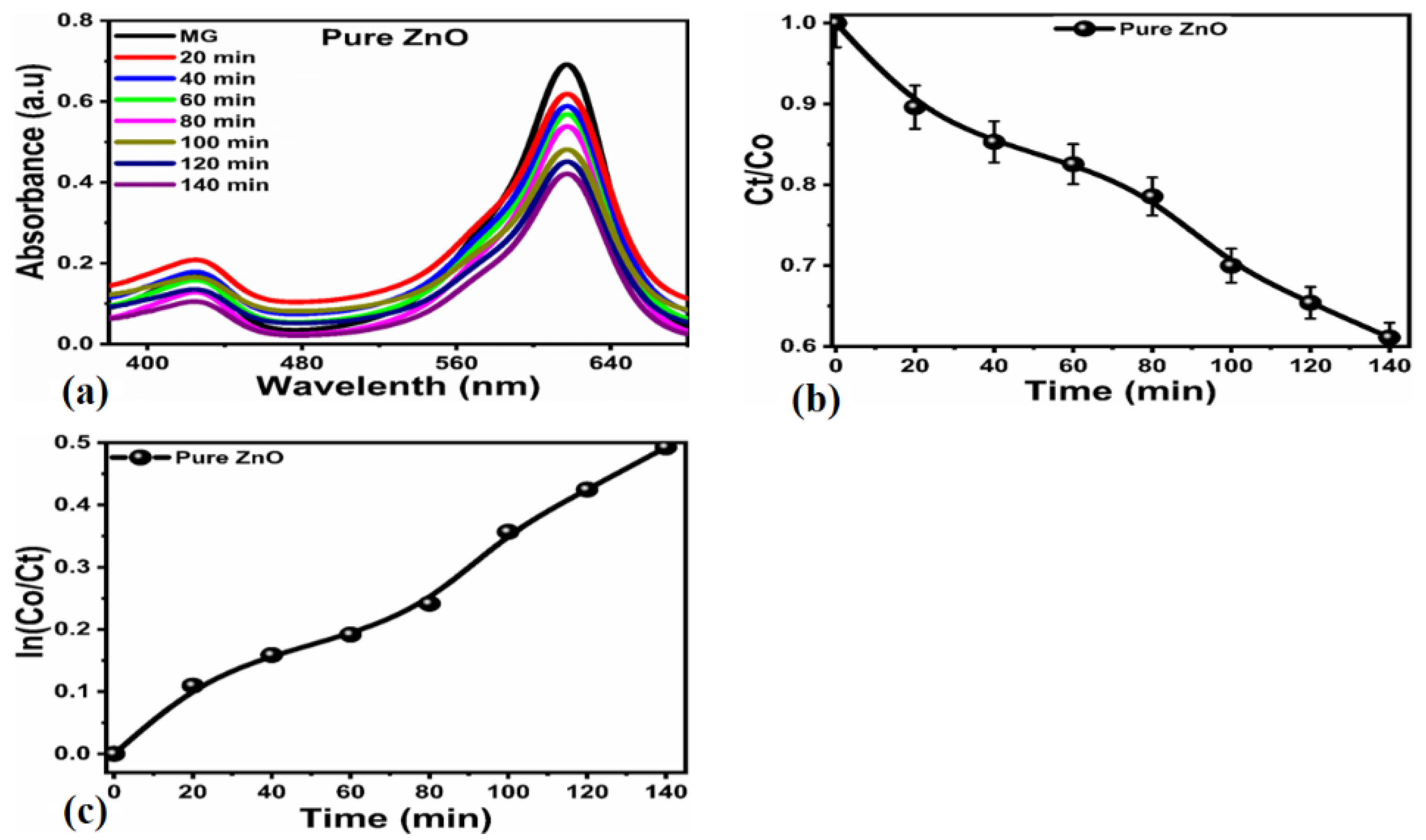 Nanomaterials 12 03754 g010 Nanomaterials 12 03754 g010