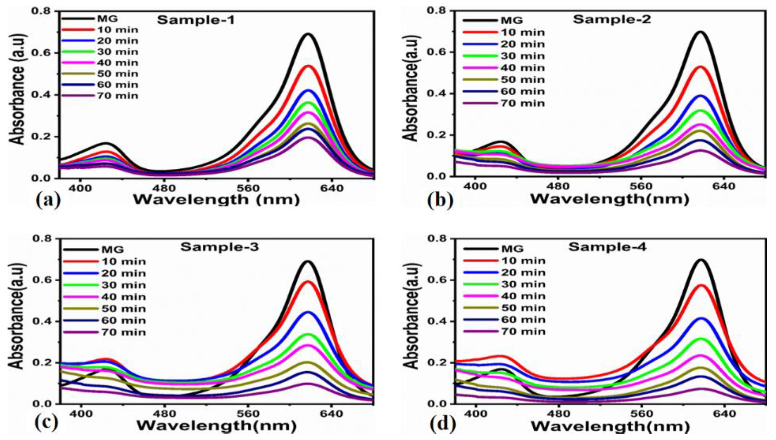 Nanomaterials 12 03754 g011 Nanomaterials 12 03754 g011