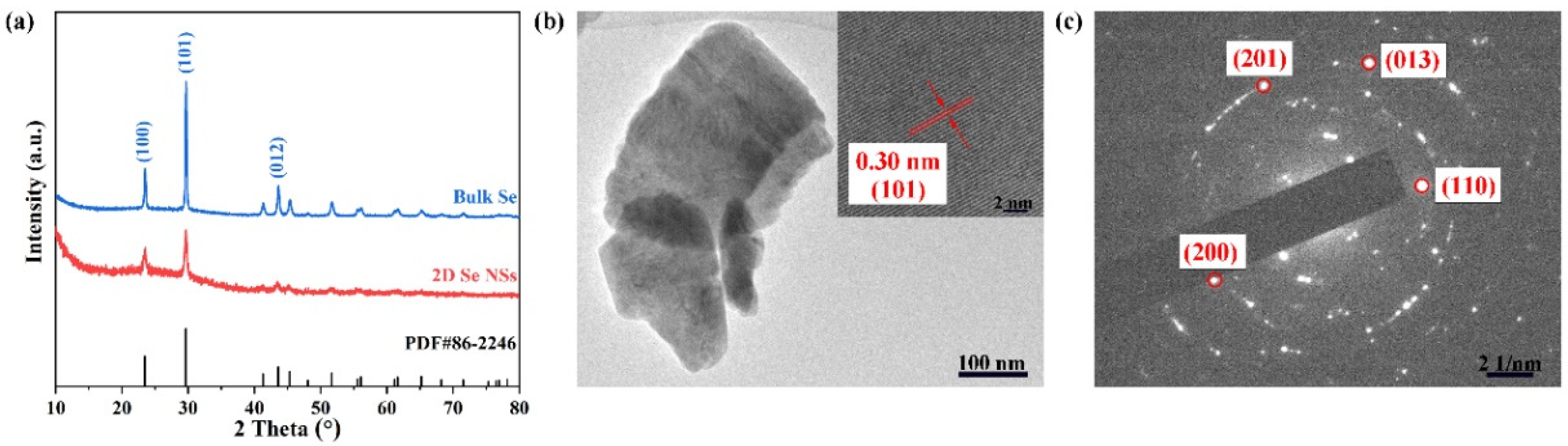 Nanomaterials 12 03756 g001 Nanomaterials 12 03756 g001