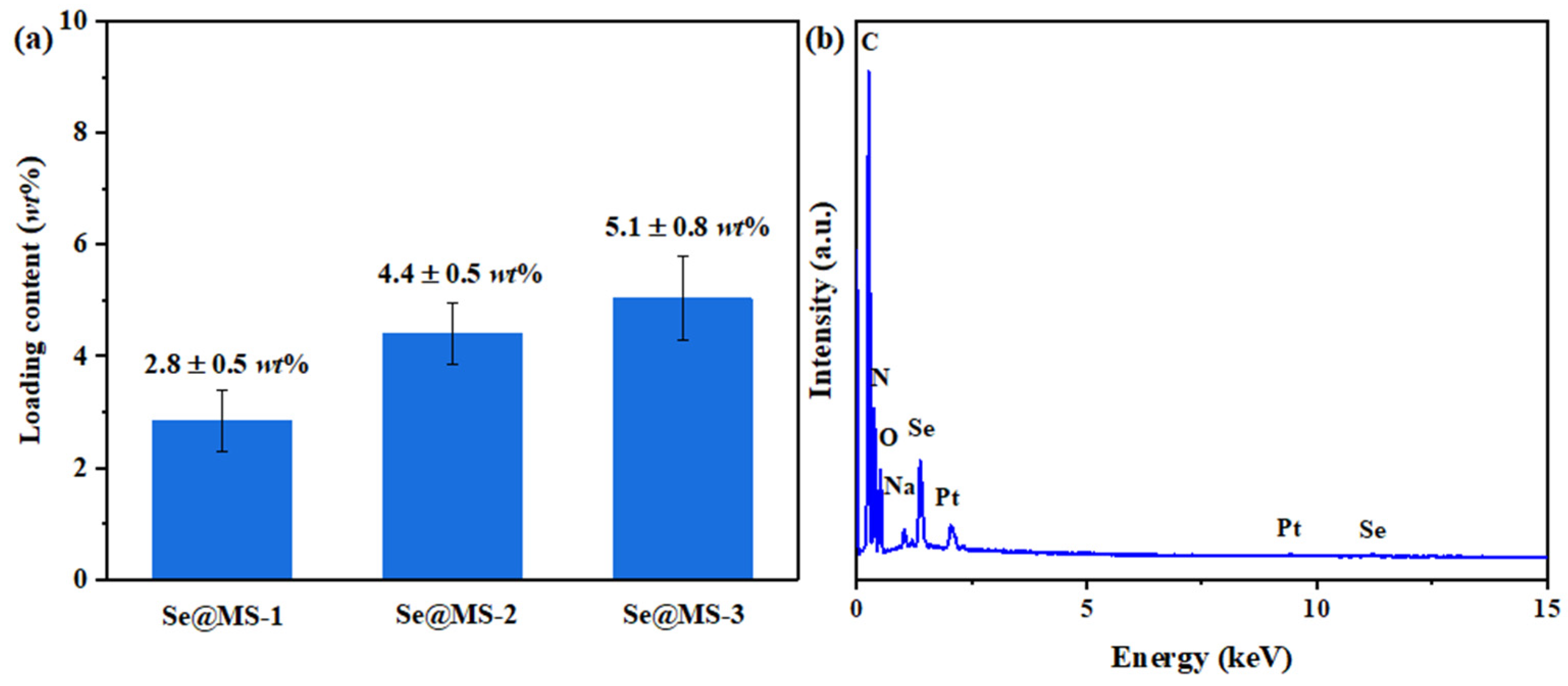 Nanomaterials 12 03756 g002 Nanomaterials 12 03756 g002