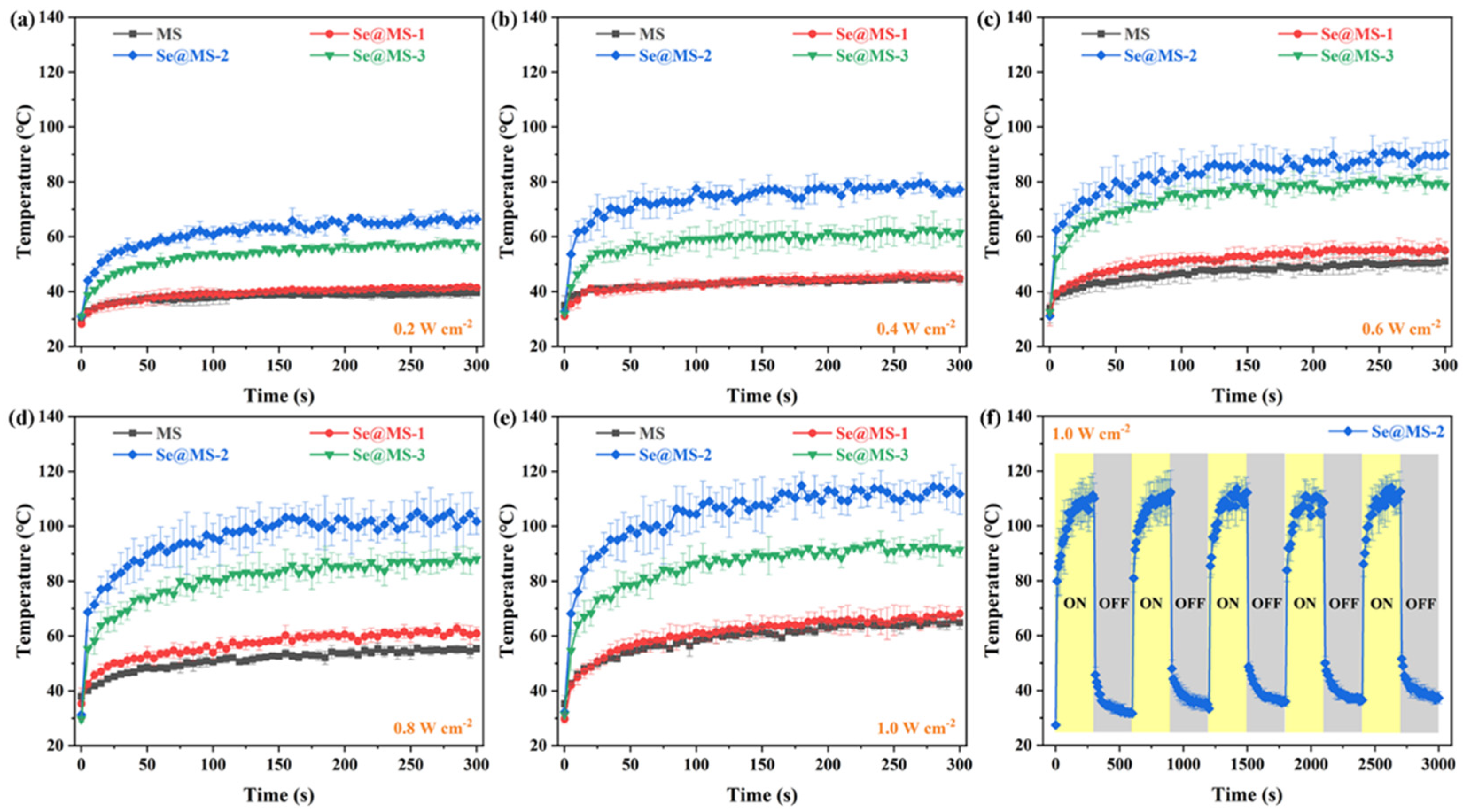 Nanomaterials 12 03756 g005 Nanomaterials 12 03756 g005