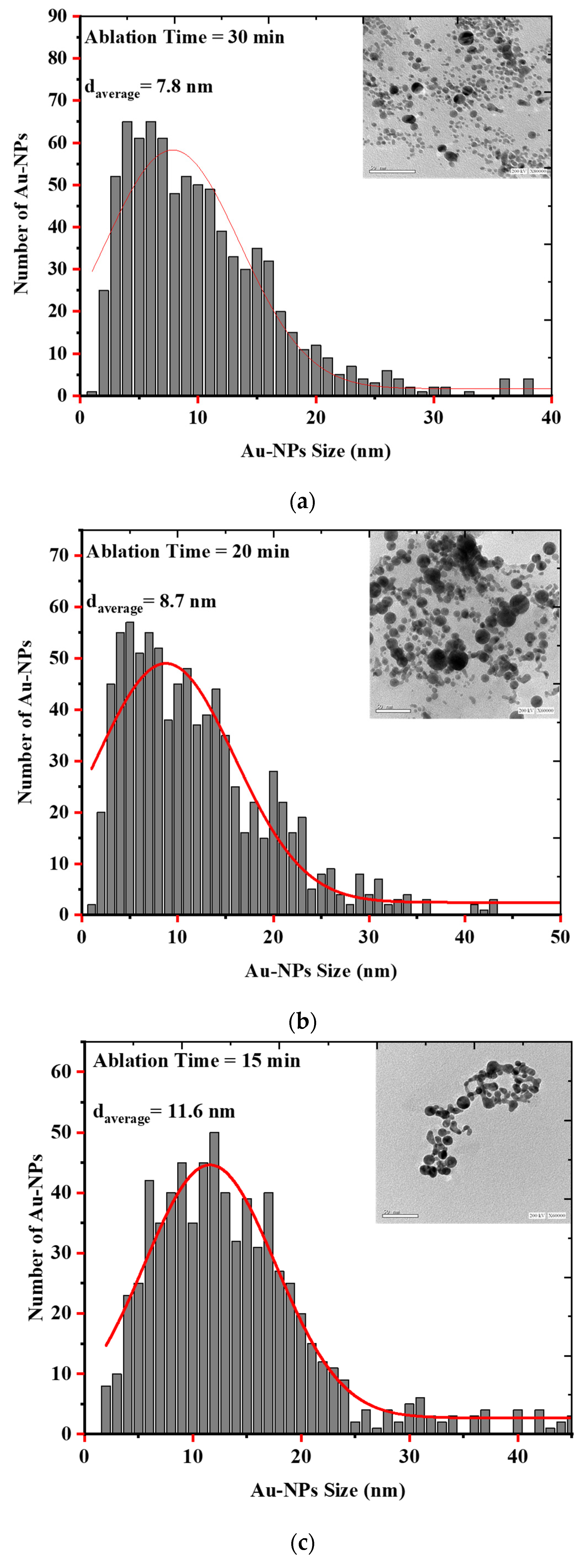 Nanomaterials 12 03757 g004 Nanomaterials 12 03757 g004