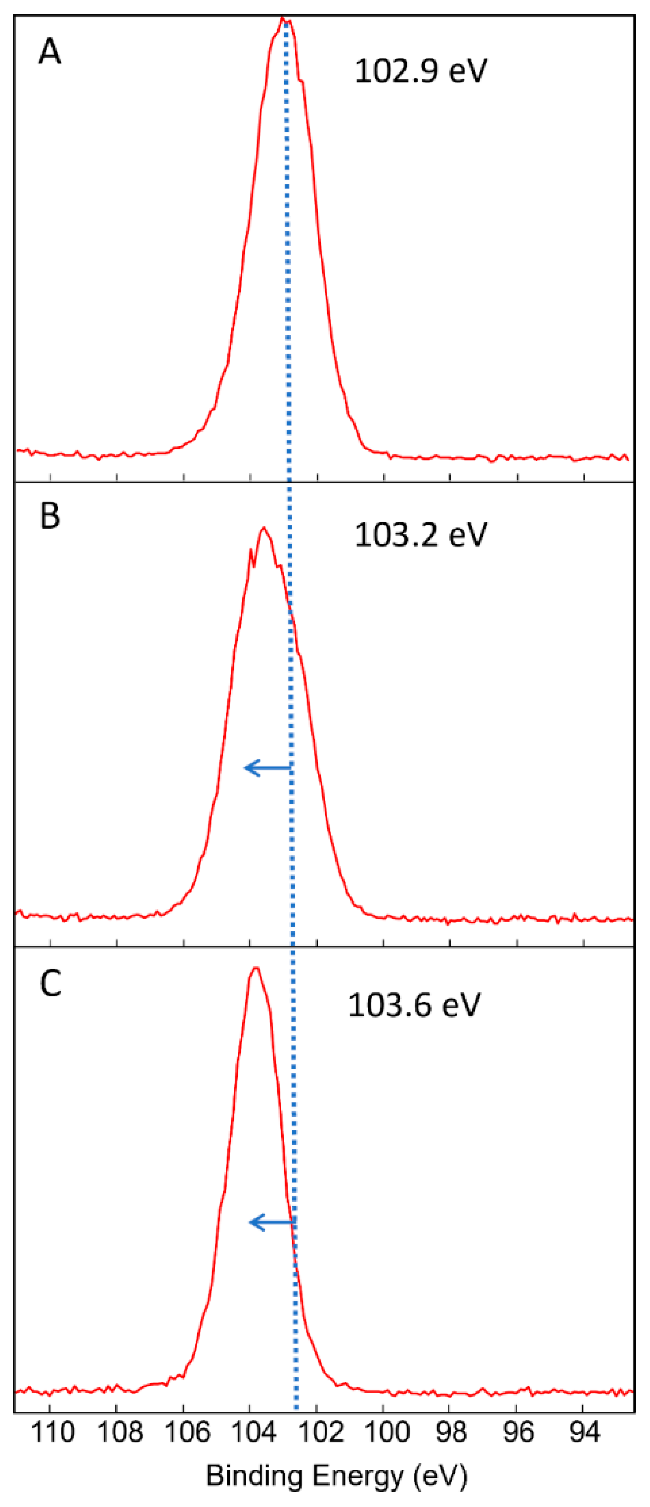 Nanomaterials 12 03758 g002 Nanomaterials 12 03758 g002