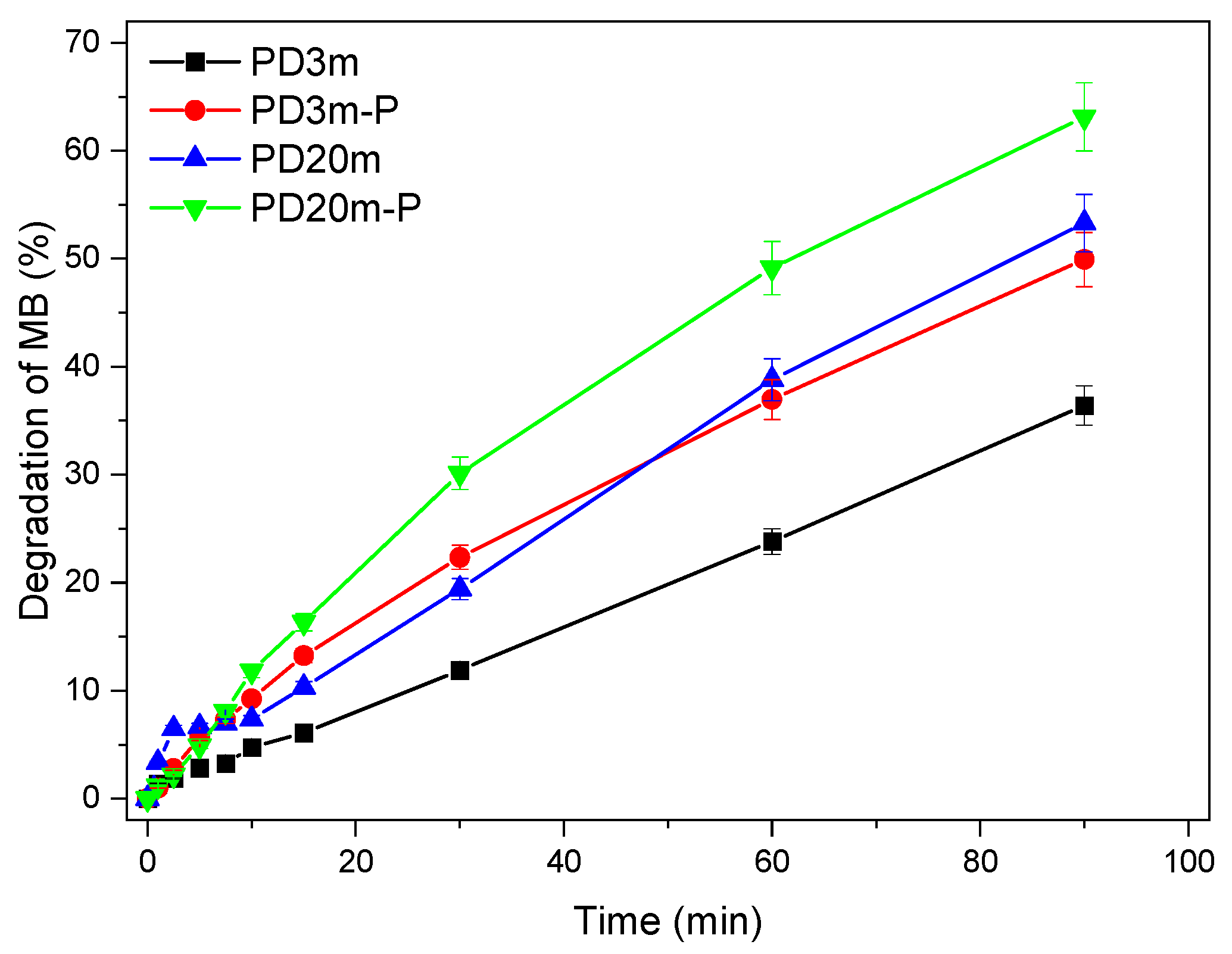 Nanomaterials 12 03758 g006 Nanomaterials 12 03758 g006