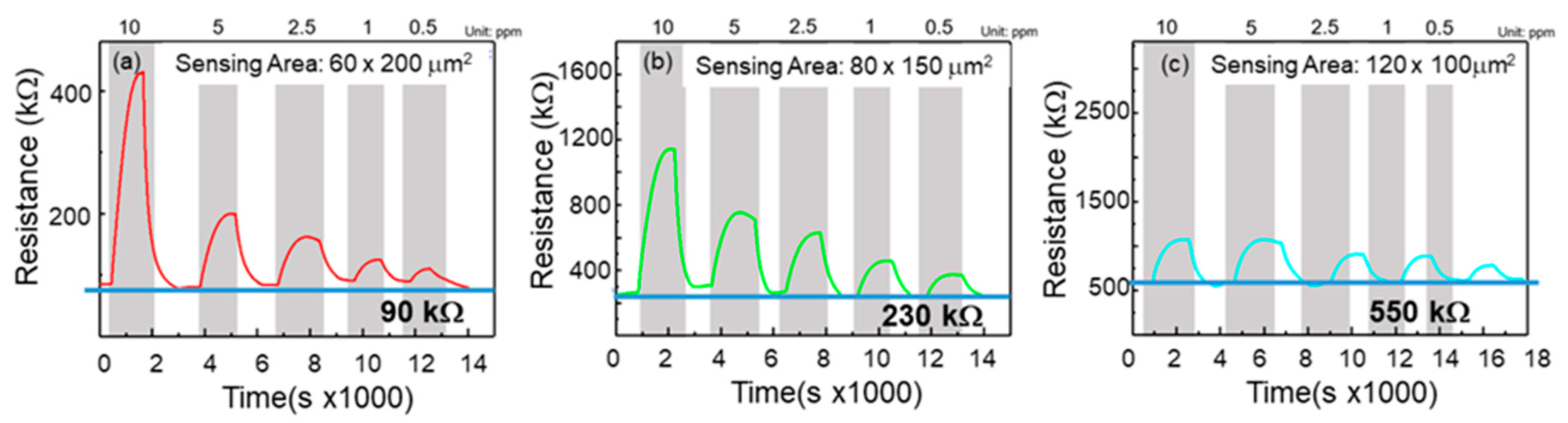 Nanomaterials 12 03759 g005 Nanomaterials 12 03759 g005