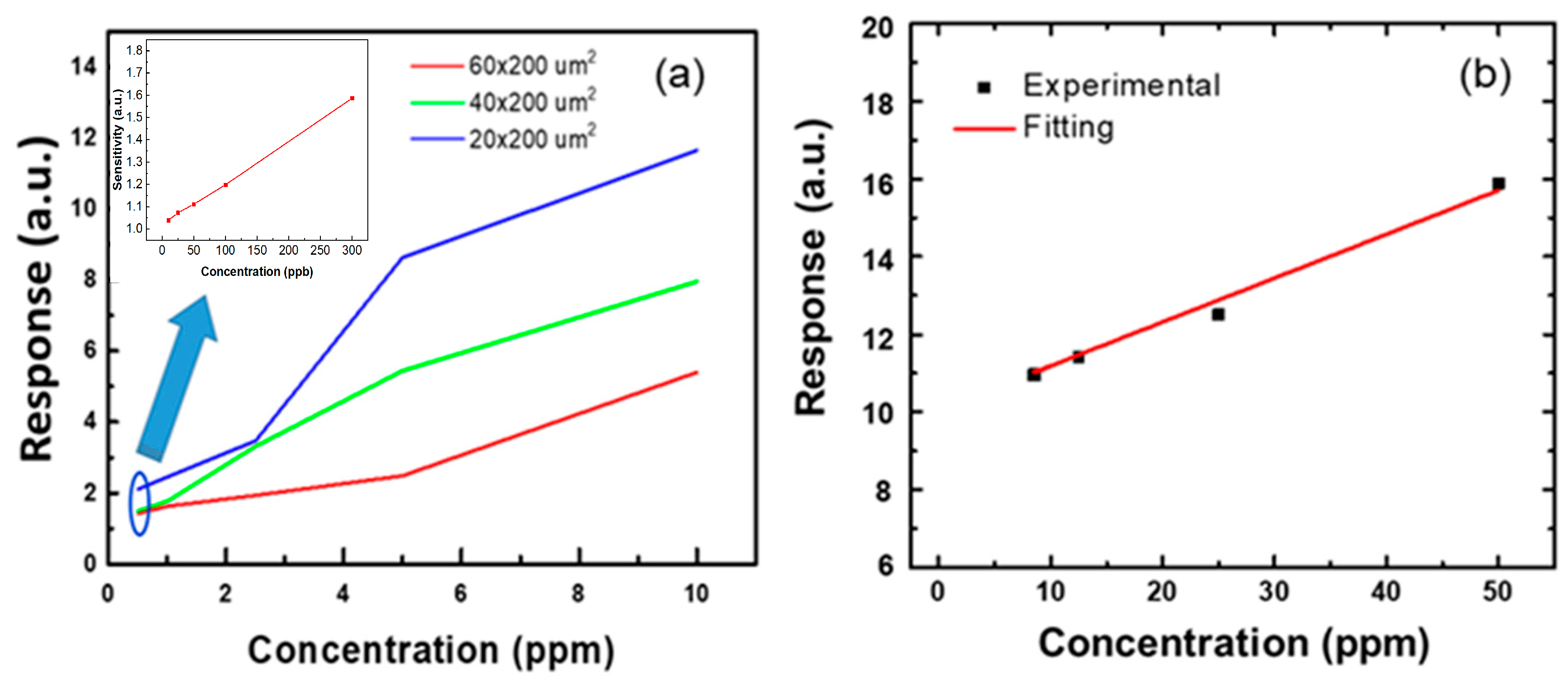Nanomaterials 12 03759 g007 Nanomaterials 12 03759 g007