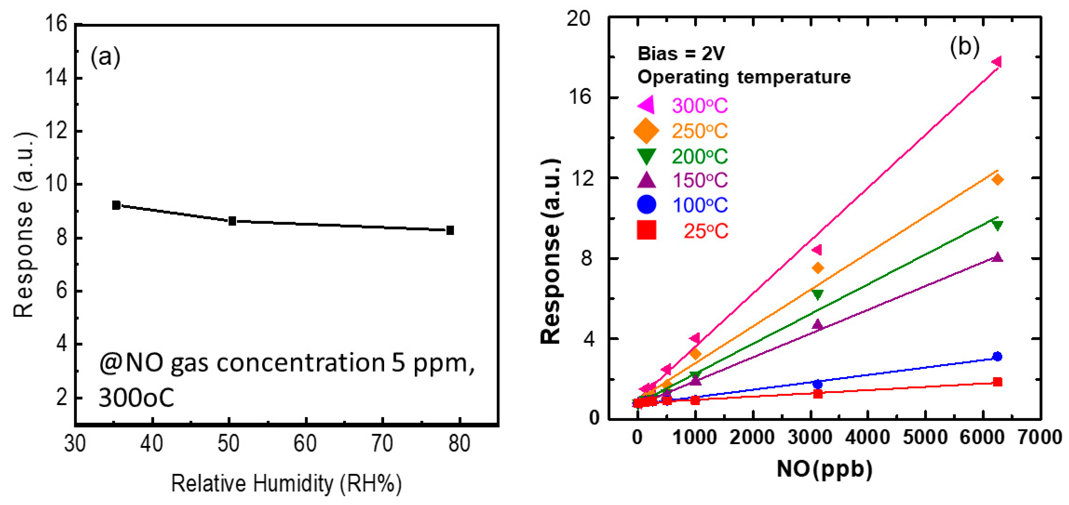 Nanomaterials 12 03759 g008 Nanomaterials 12 03759 g008