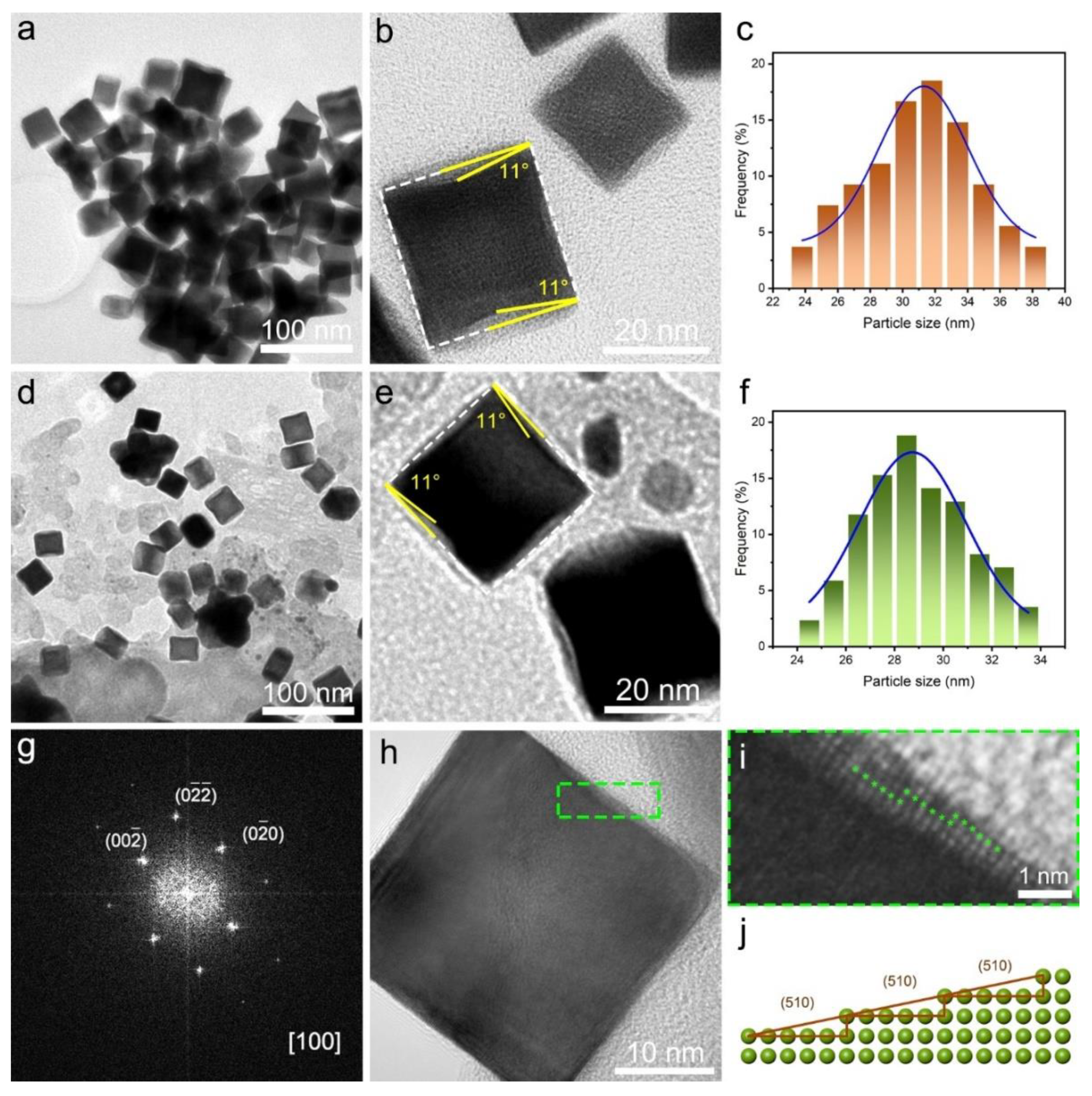 Nanomaterials 12 03761 g002