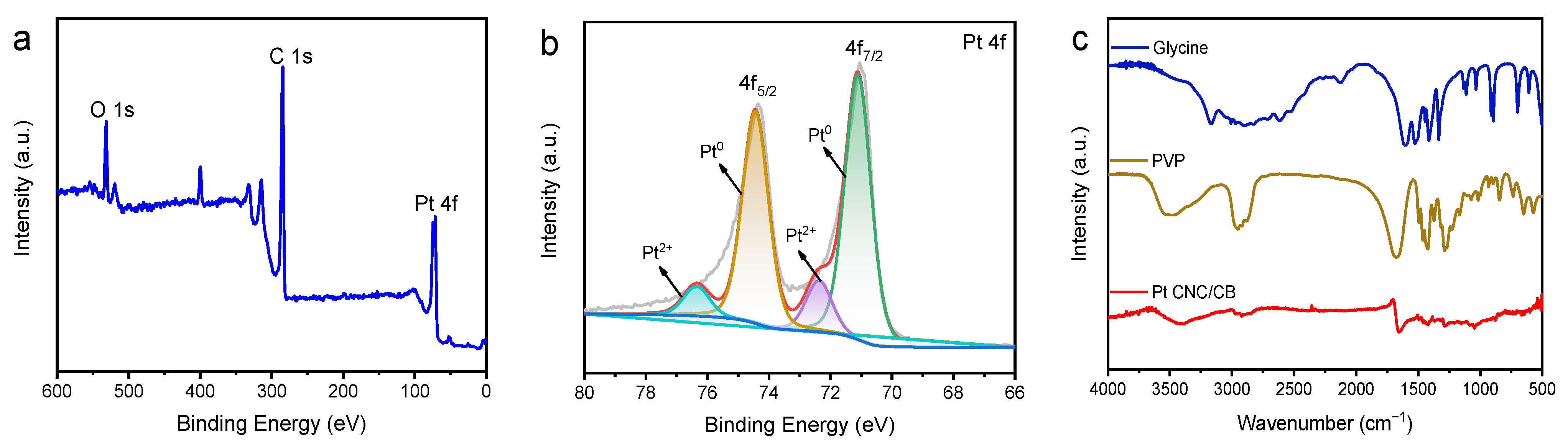 Nanomaterials 12 03761 g003