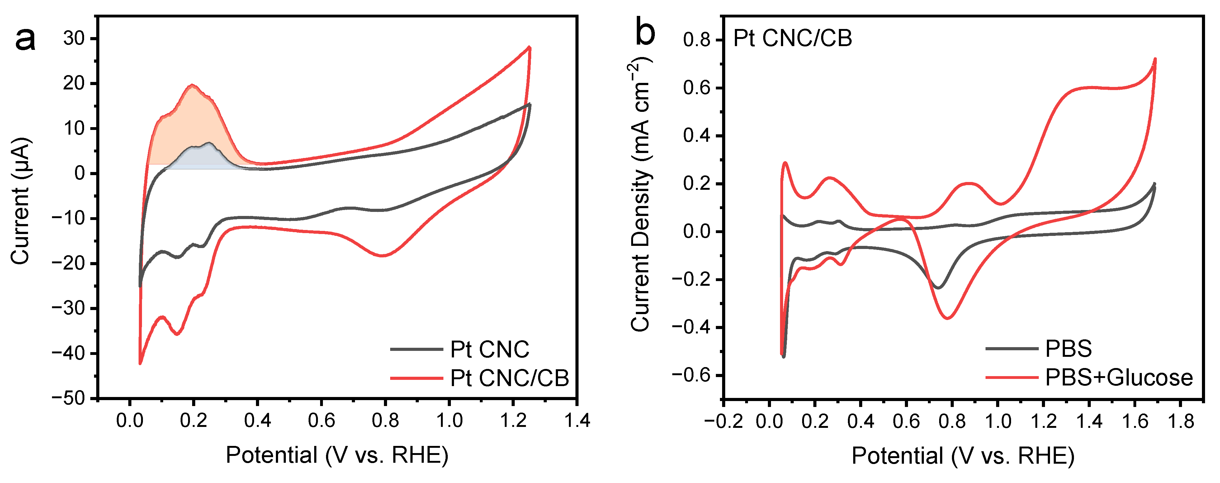 Nanomaterials 12 03761 g004