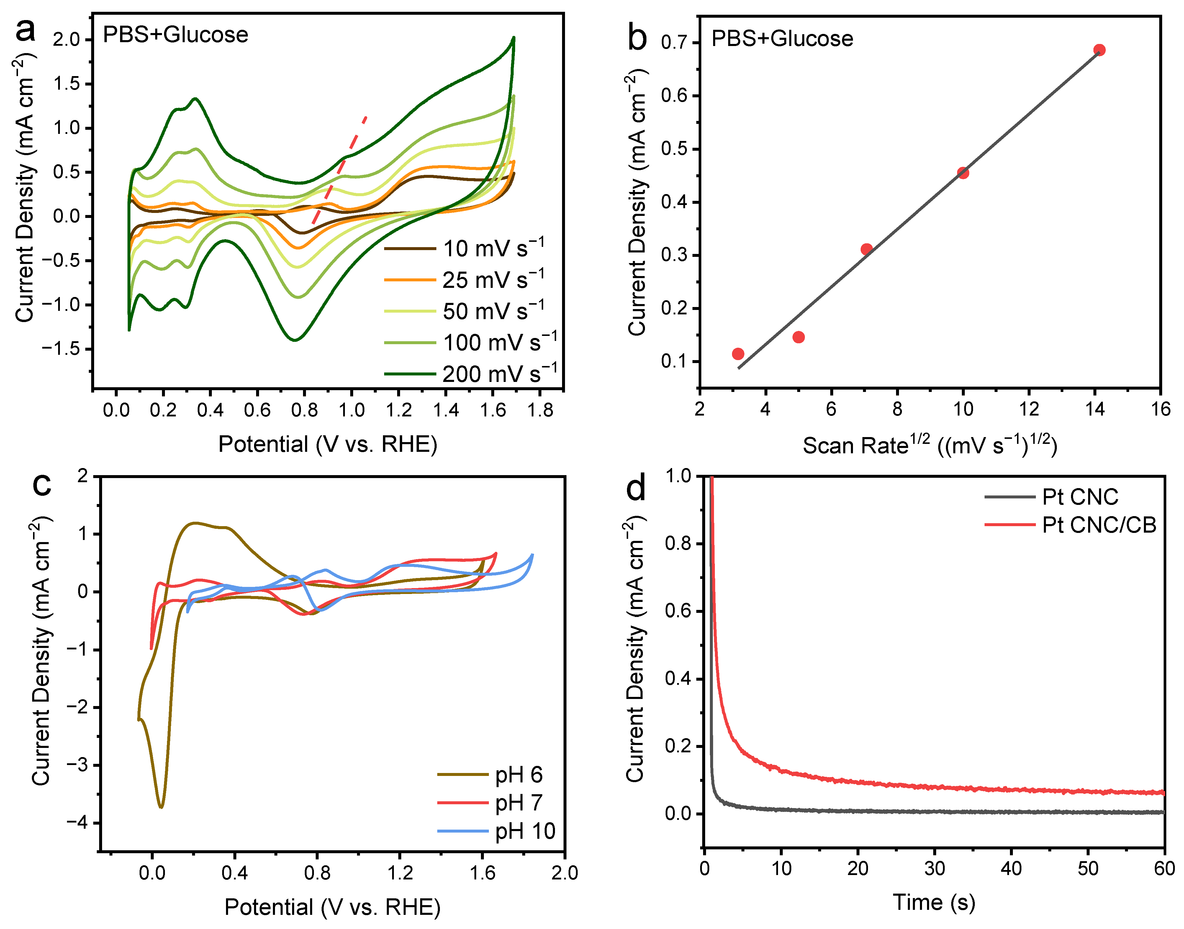Nanomaterials 12 03761 g005