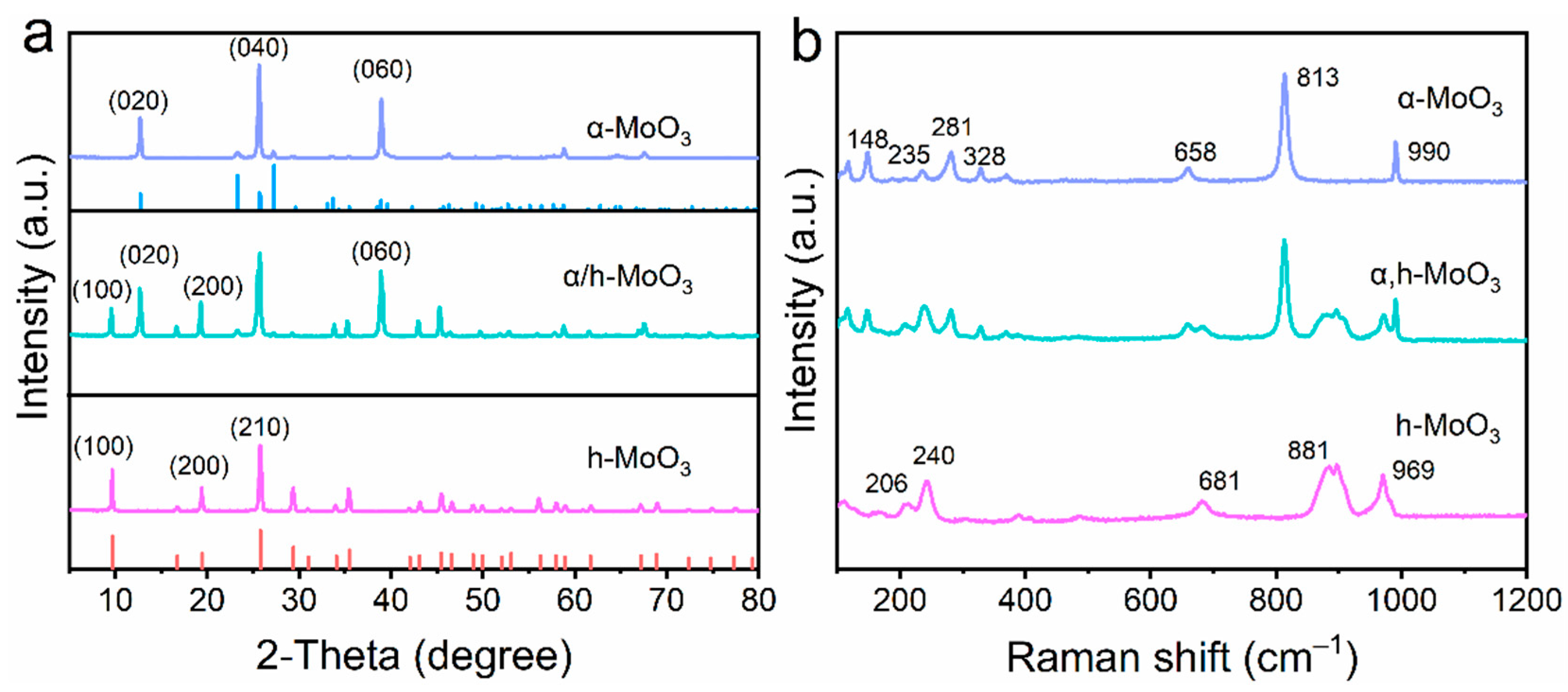 Nanomaterials 12 03762 g001