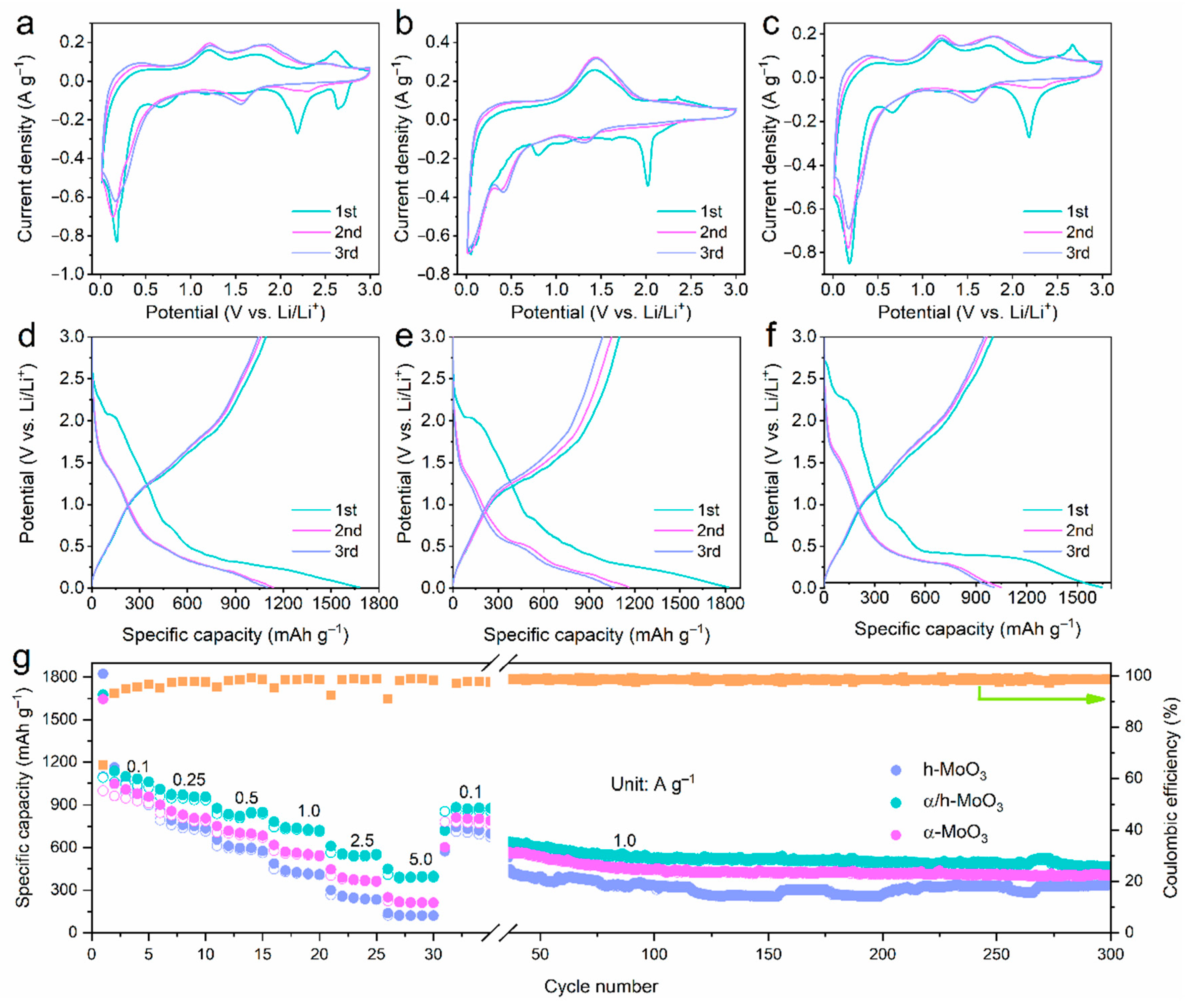 Nanomaterials 12 03762 g003