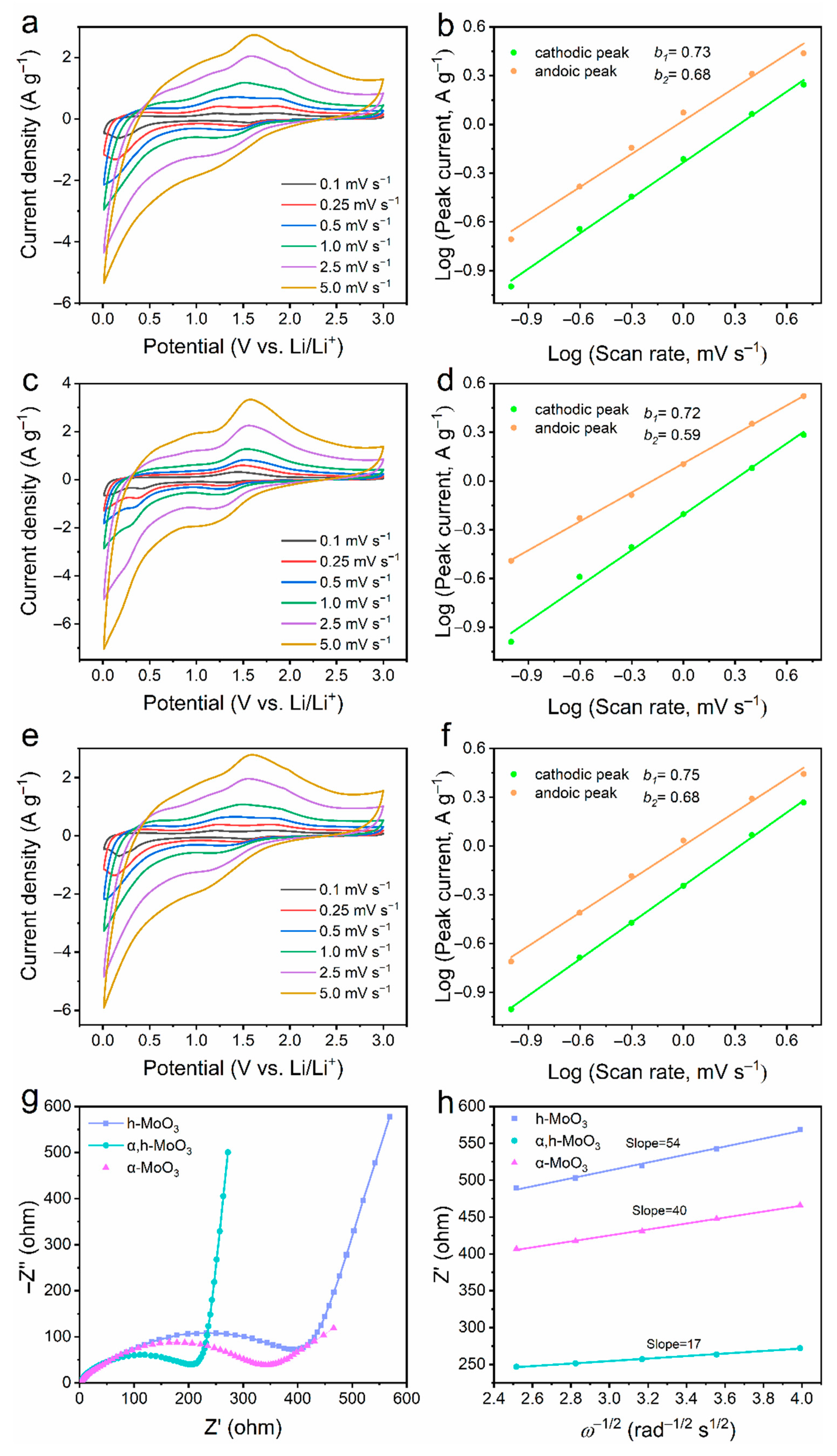 Nanomaterials 12 03762 g004