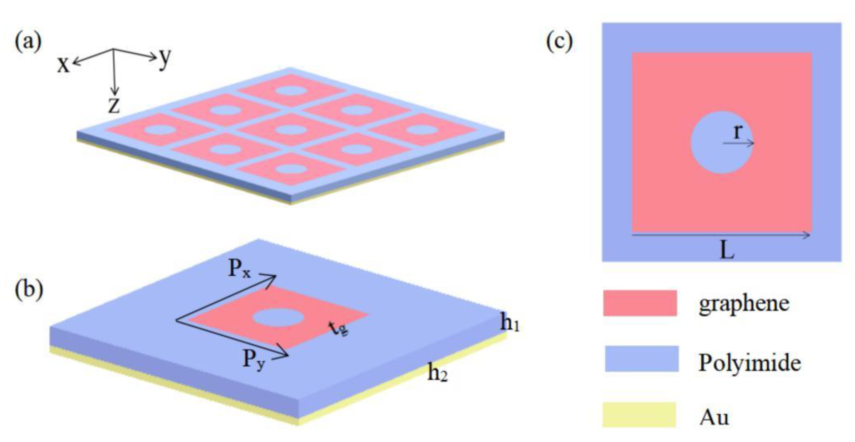 Nanomaterials 12 03763 g001 Nanomaterials 12 03763 g001