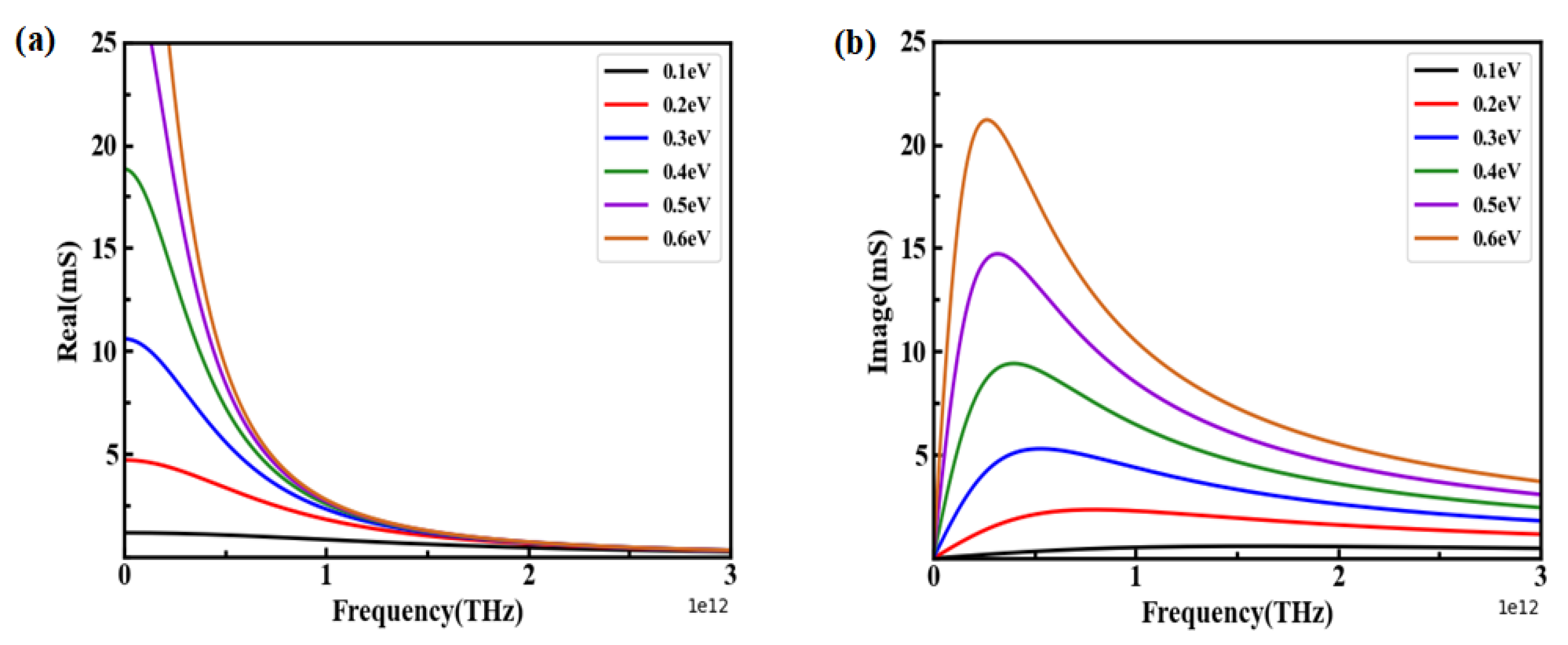 Nanomaterials 12 03763 g002 Nanomaterials 12 03763 g002