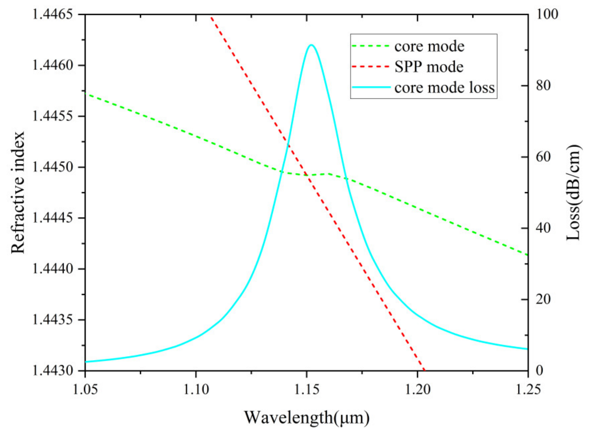 Nanomaterials 12 03764 g003 Nanomaterials 12 03764 g003