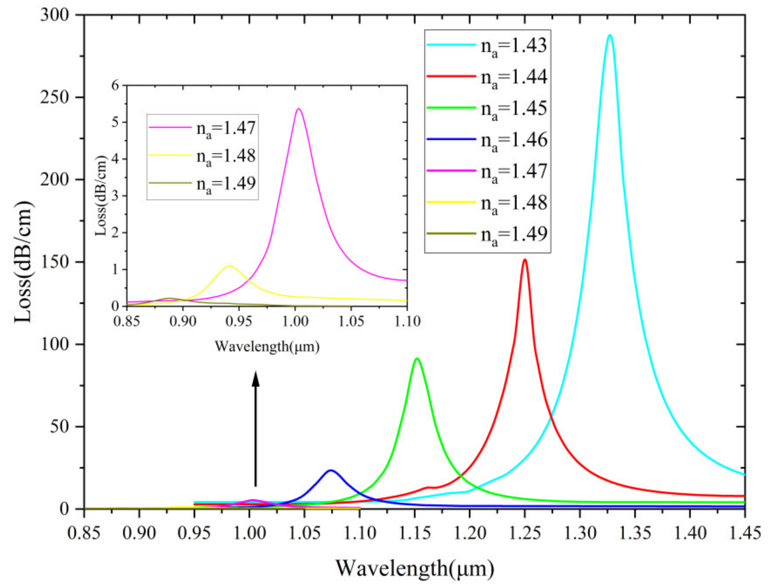 Nanomaterials 12 03764 g004 Nanomaterials 12 03764 g004